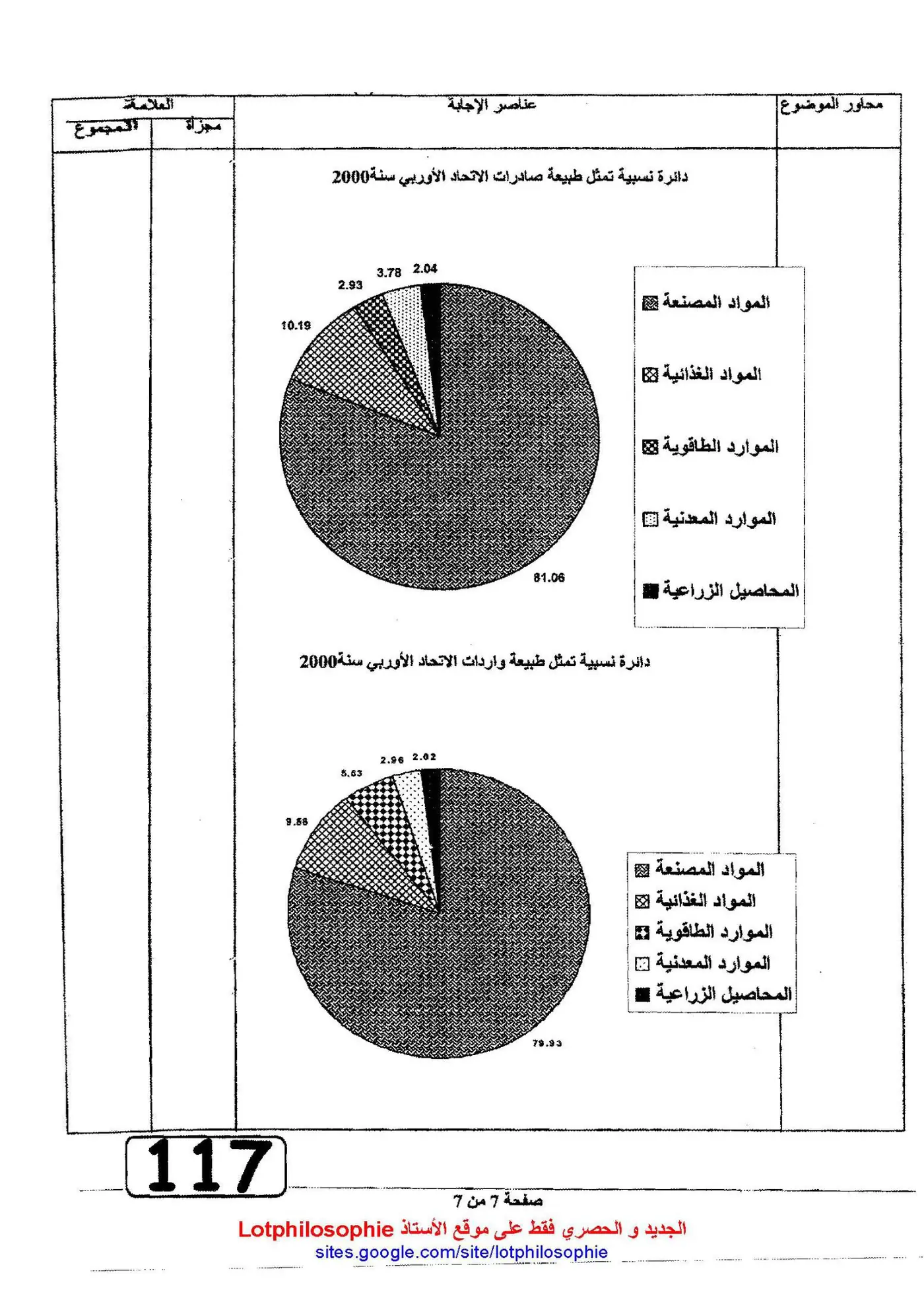 الصفحة 7 من 7