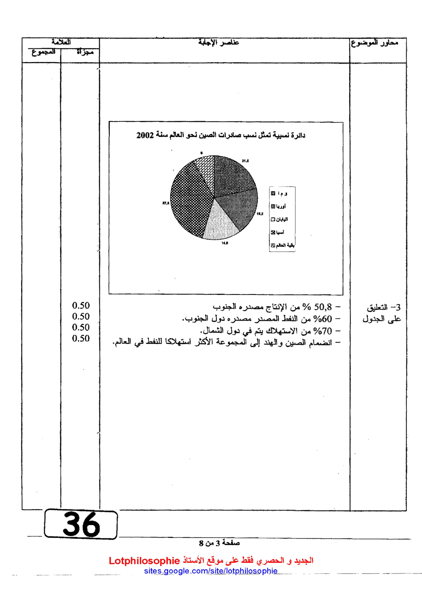 الصفحة 3 من 8