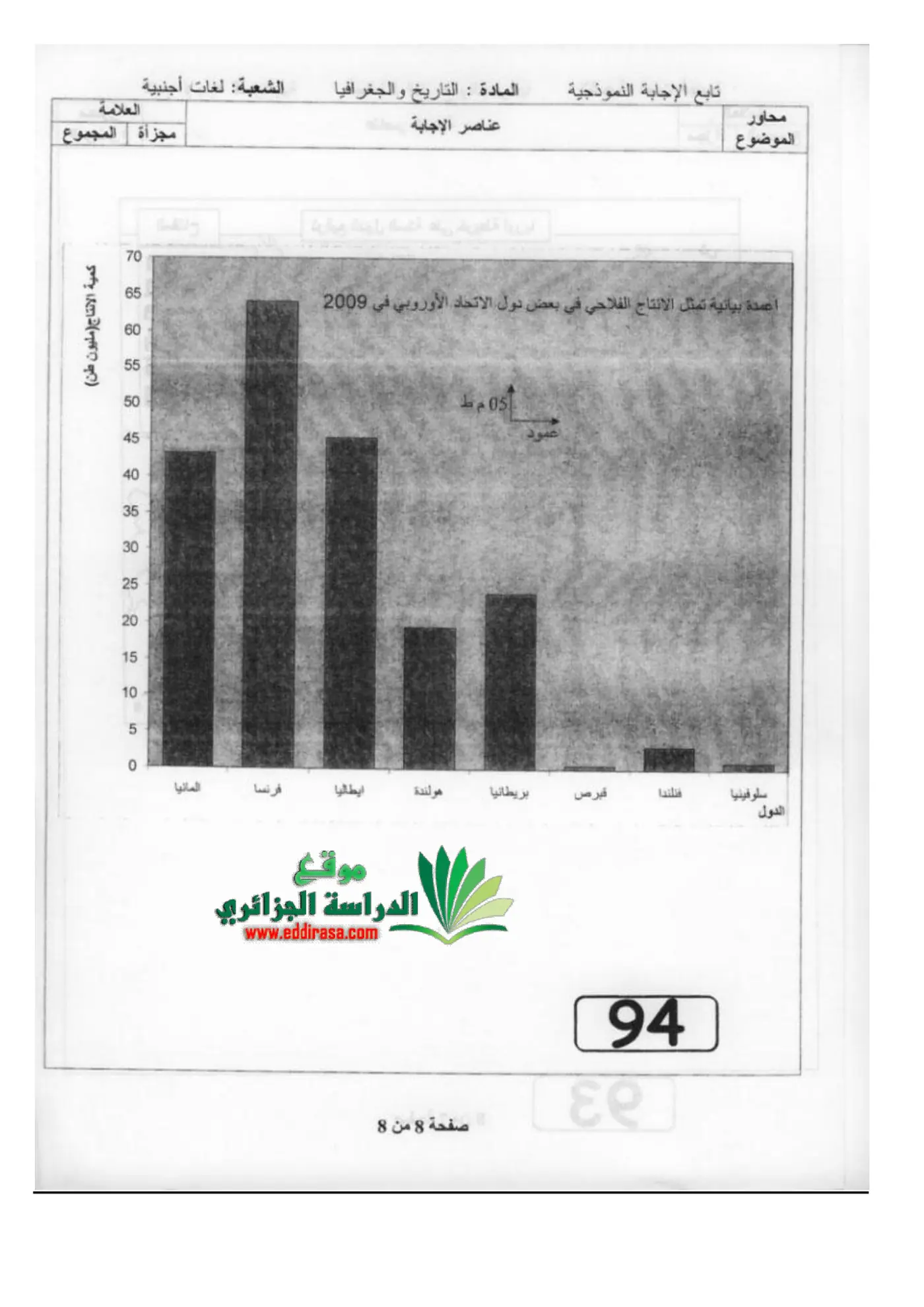 الصفحة 8 من 8