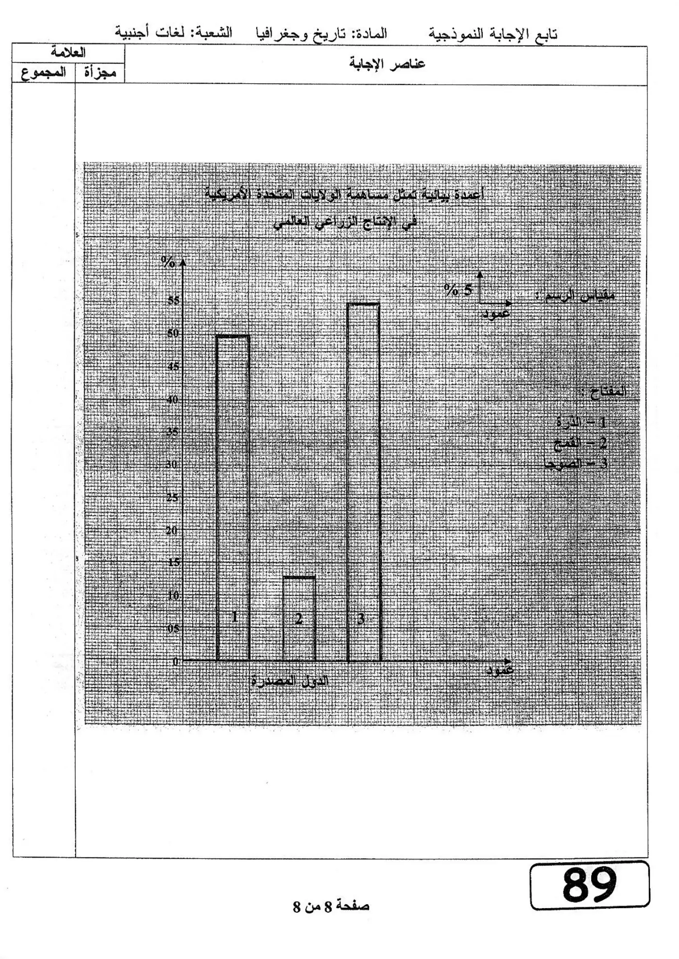 الصفحة 8 من 8