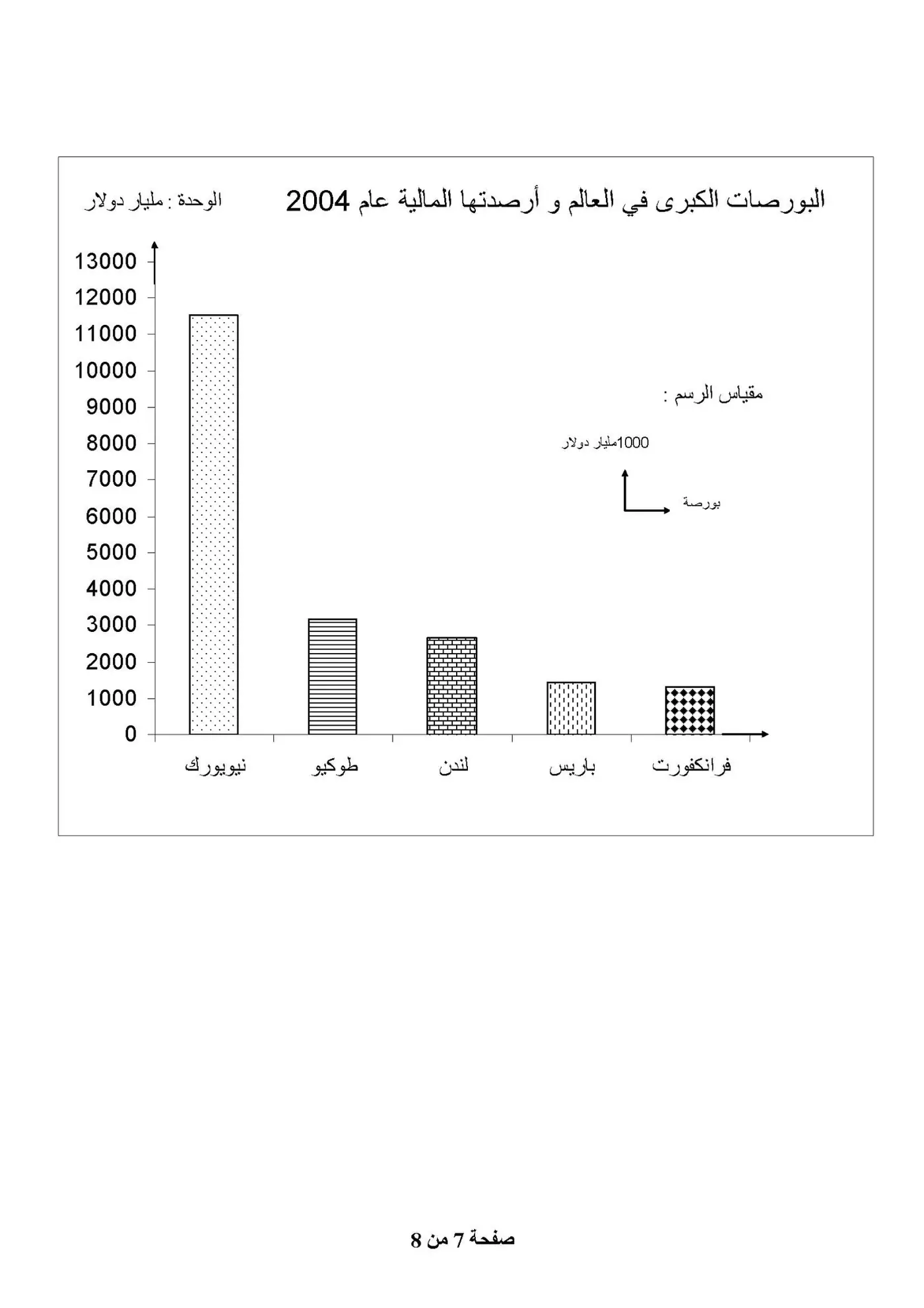 الصفحة 7 من 8