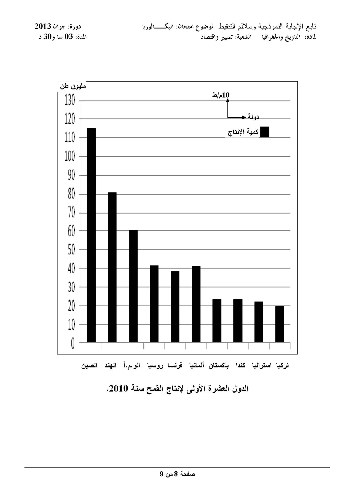 الصفحة 8 من 9