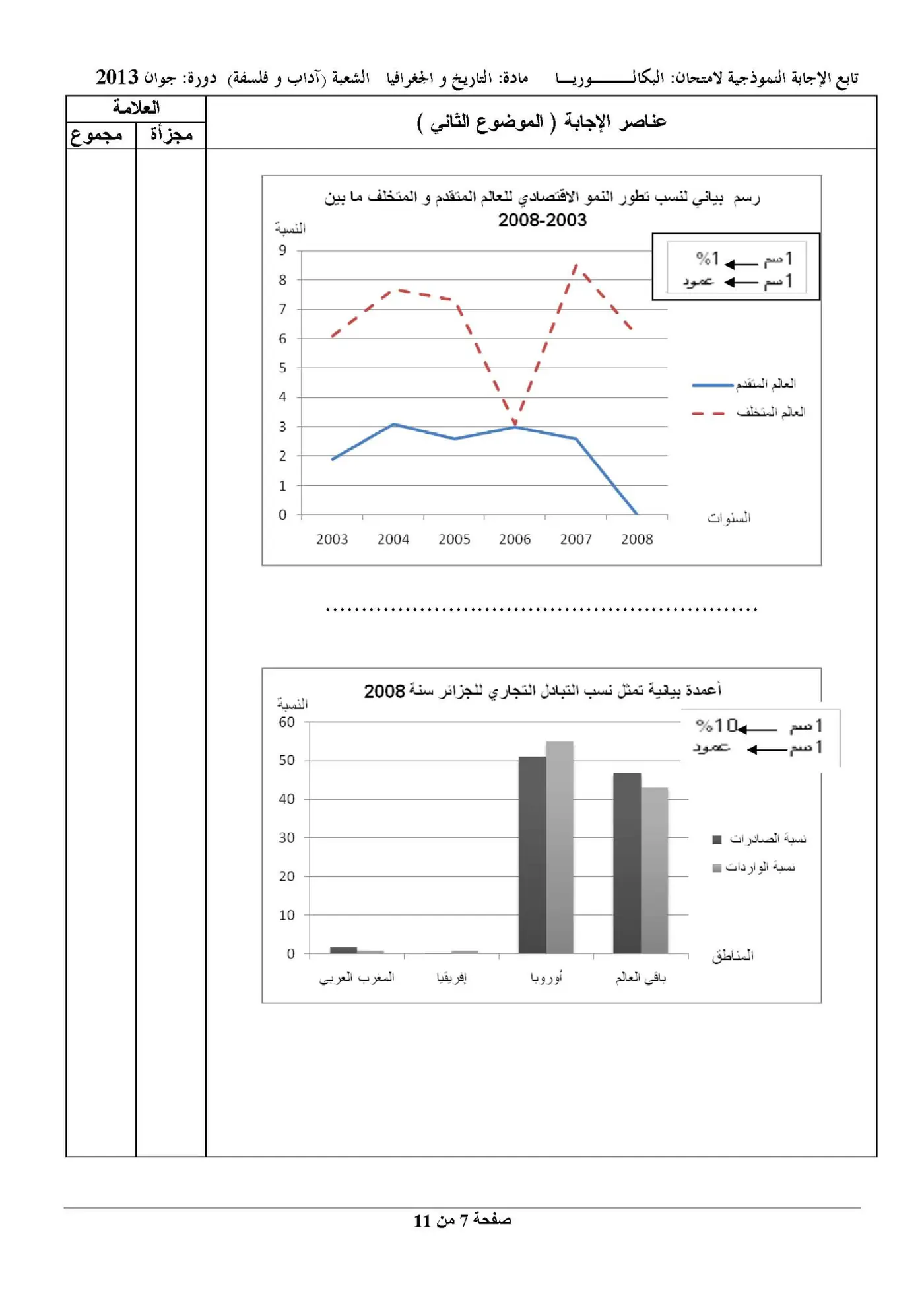 الصفحة 7 من 11