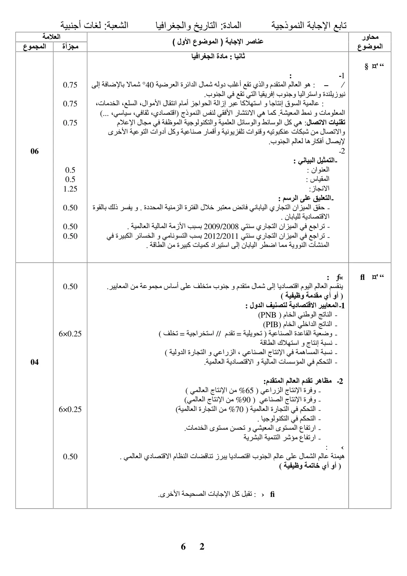 الصفحة 2 من 6