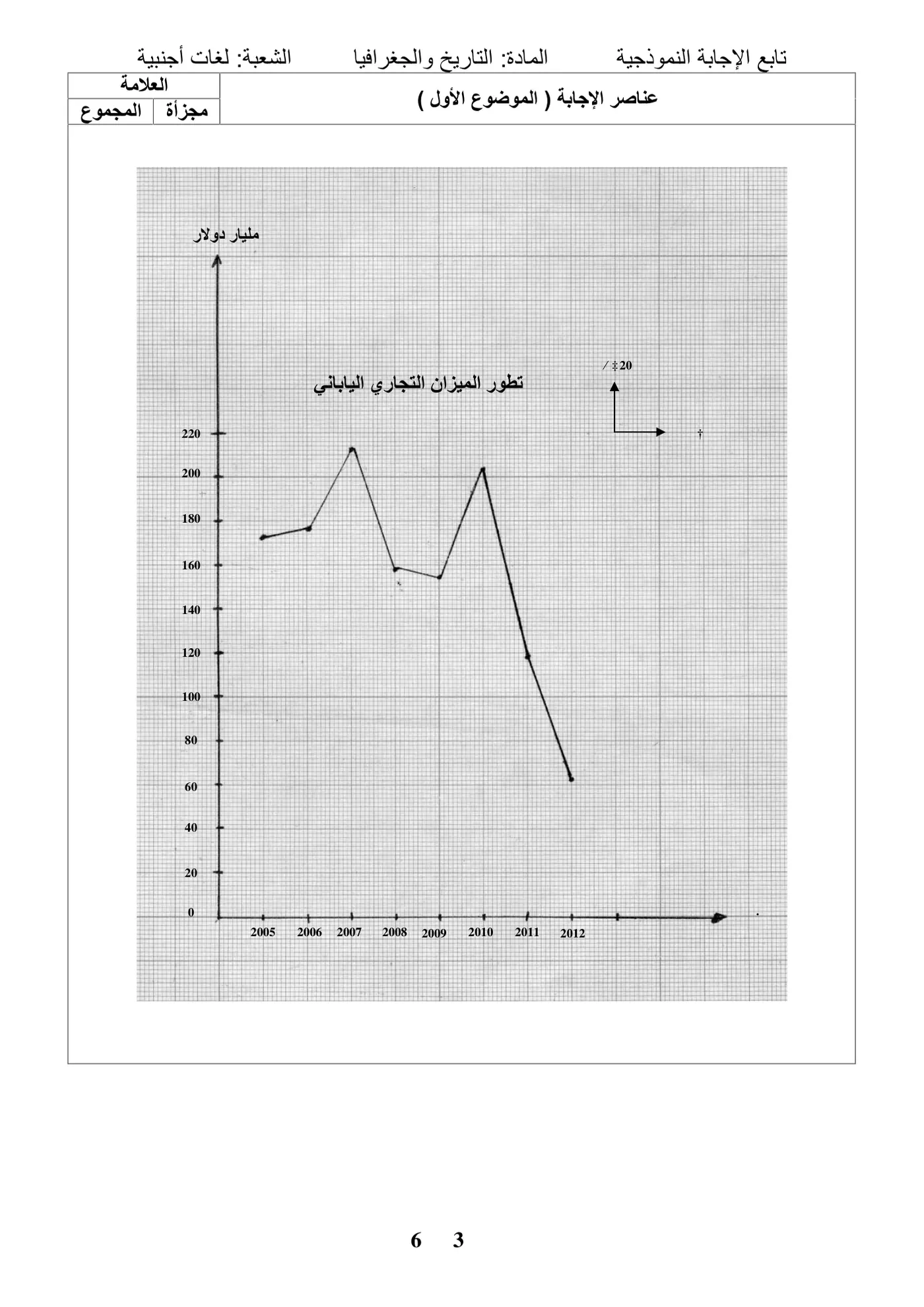 الصفحة 3 من 6