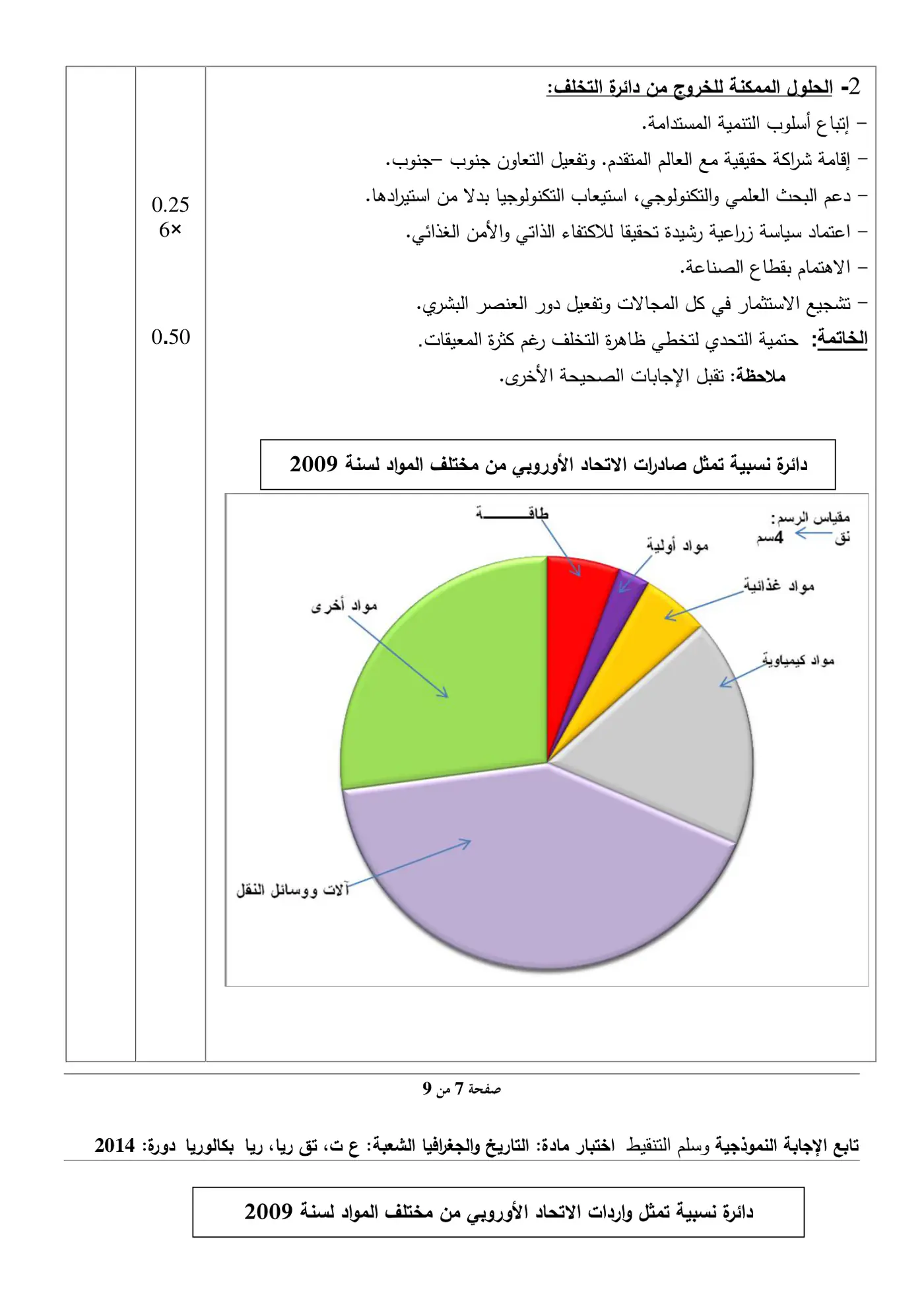 الصفحة 7 من 9