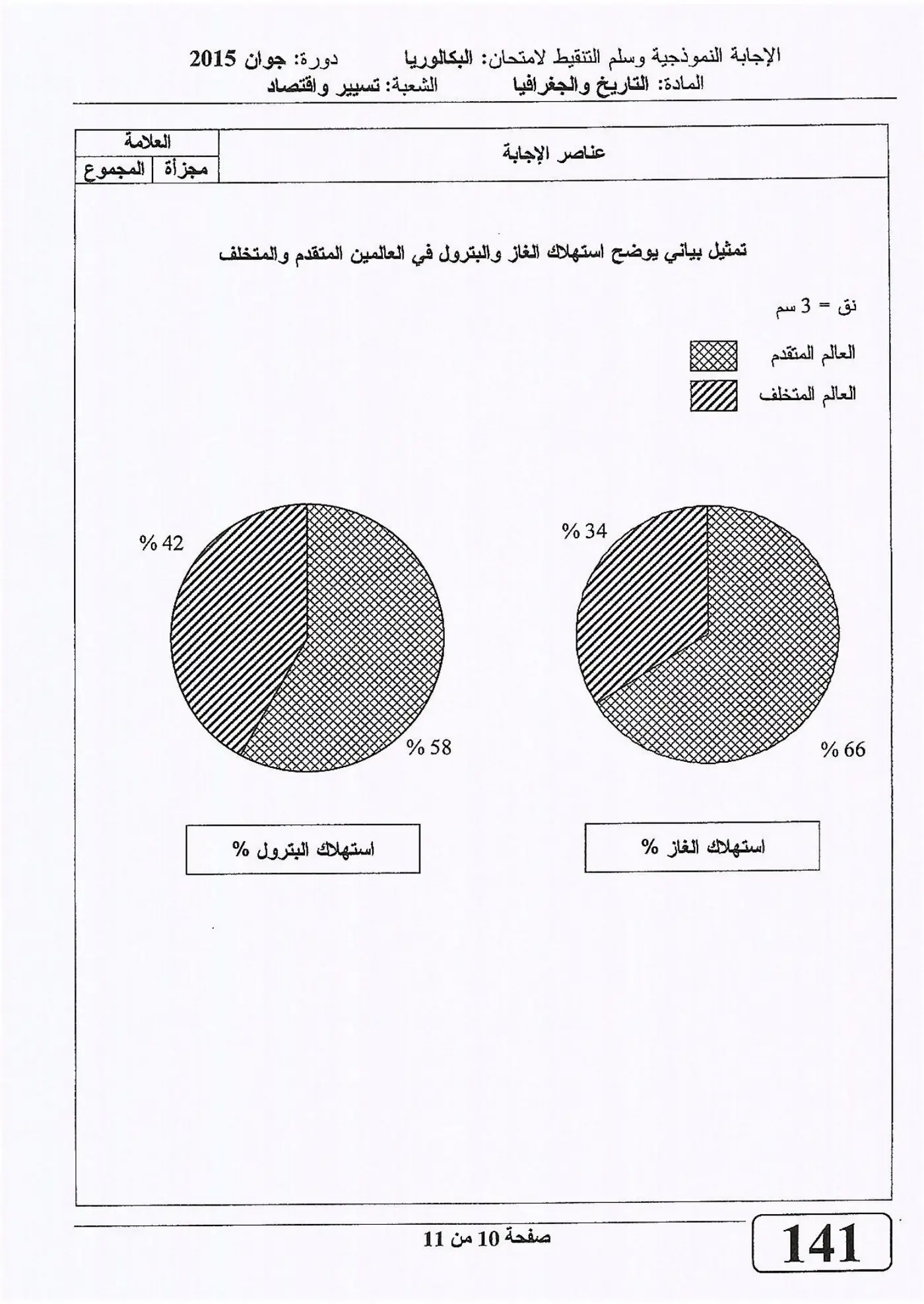 الصفحة 10 من 11