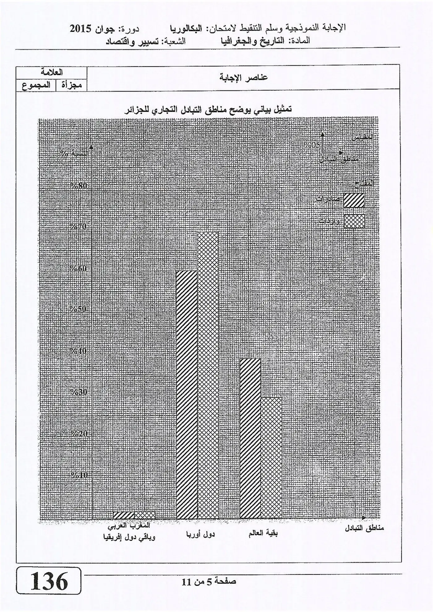 الصفحة 5 من 11