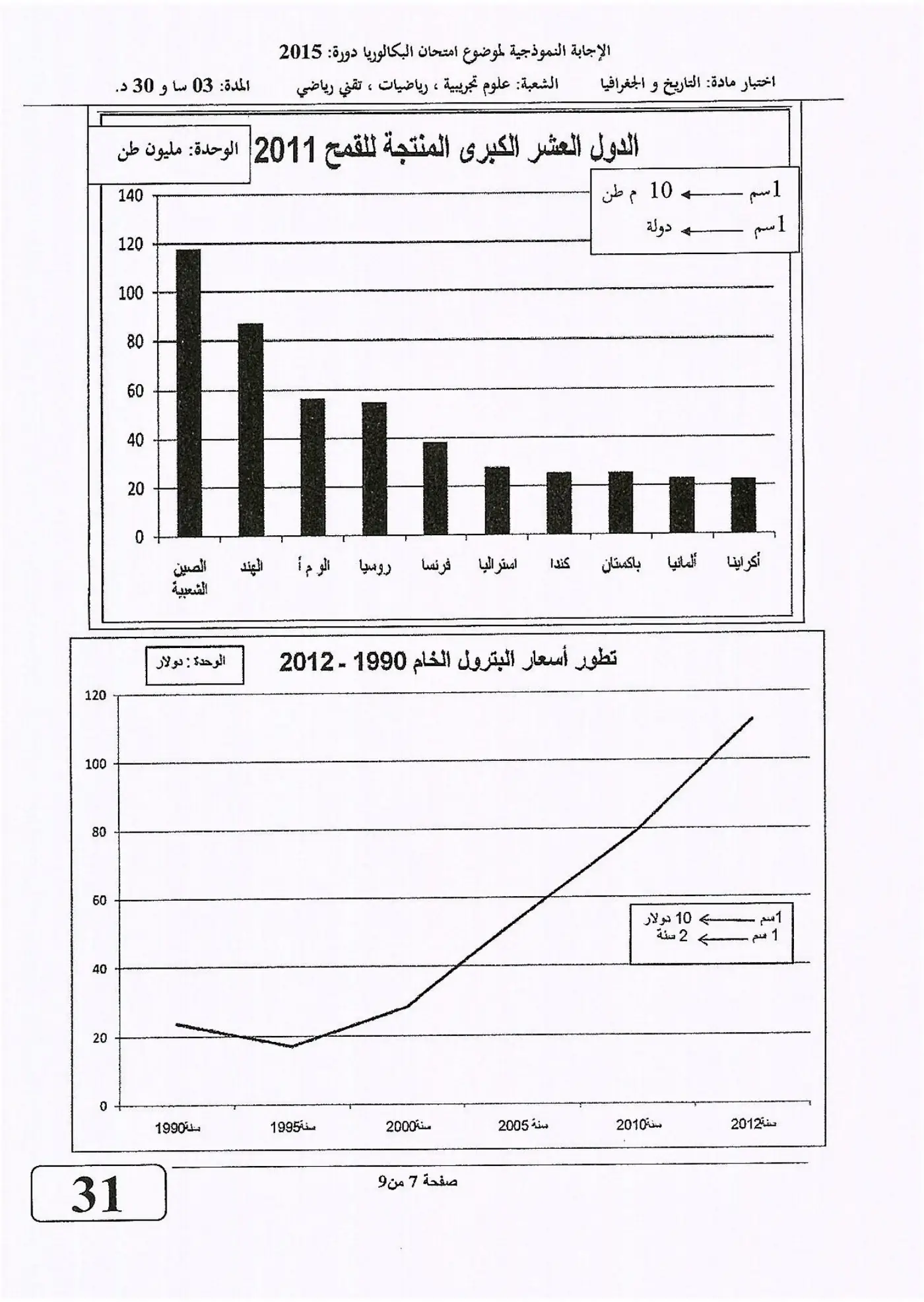 الصفحة 7 من 9