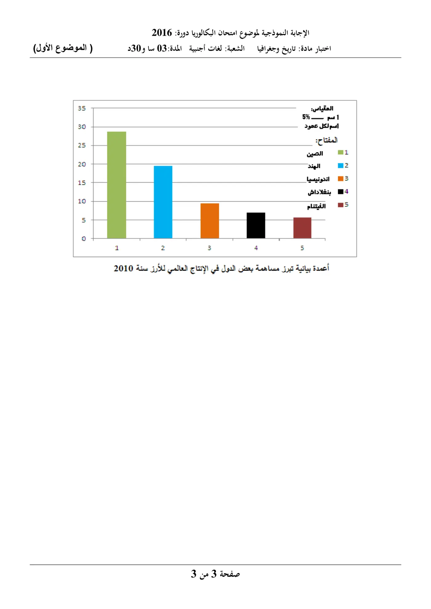 الصفحة 3 من 3