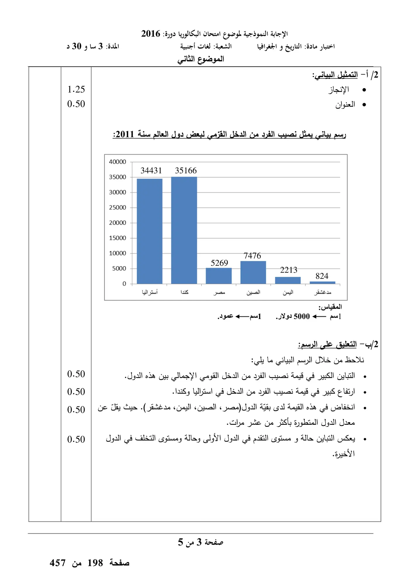 الصفحة 7 من 9