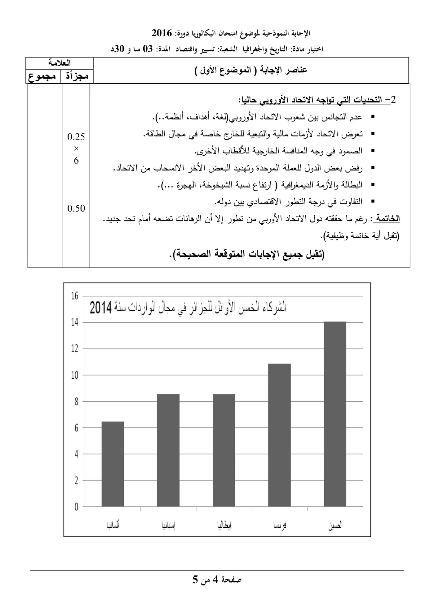 الصفحة 4 من 9