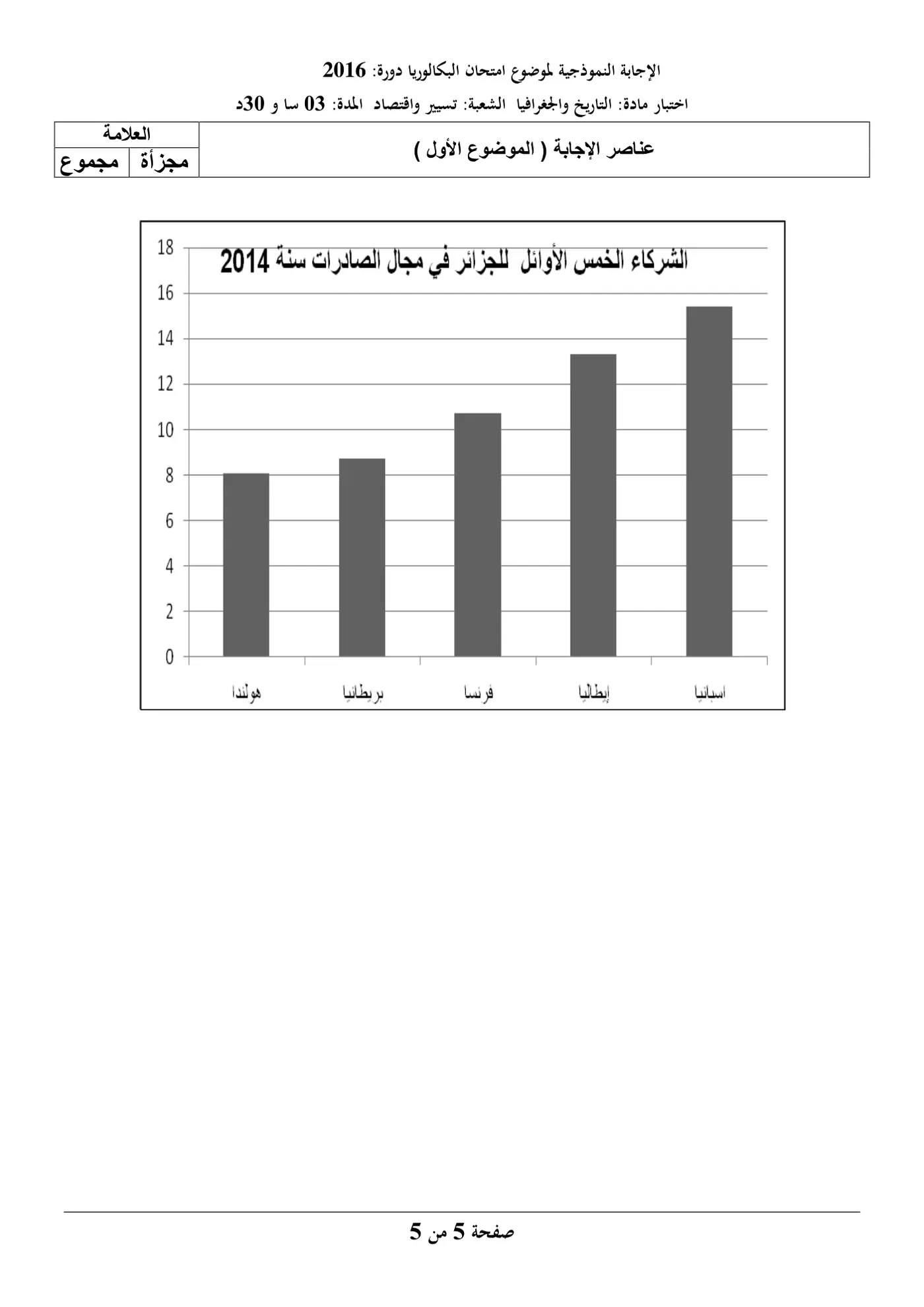 الصفحة 5 من 9