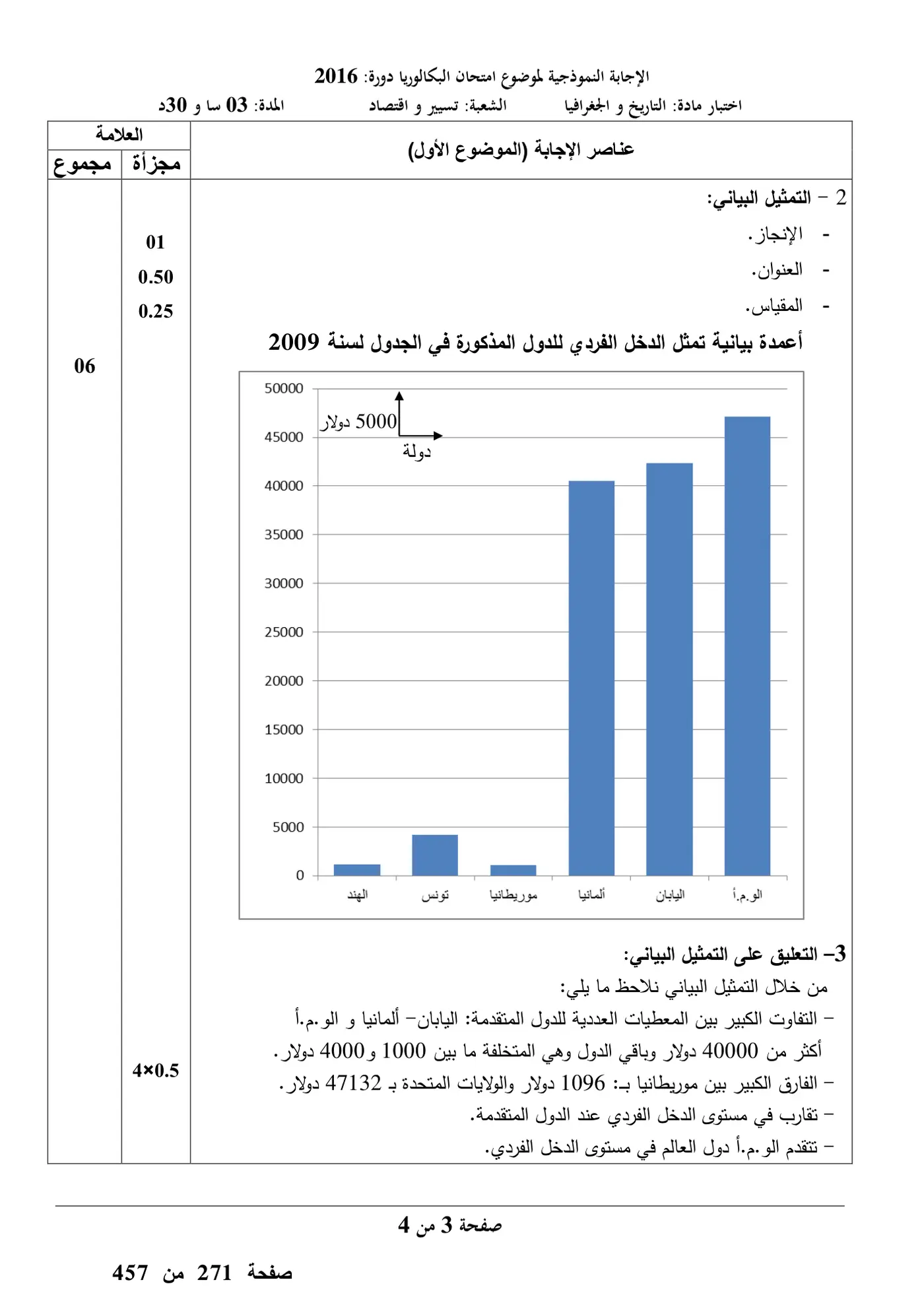 الصفحة 3 من 10