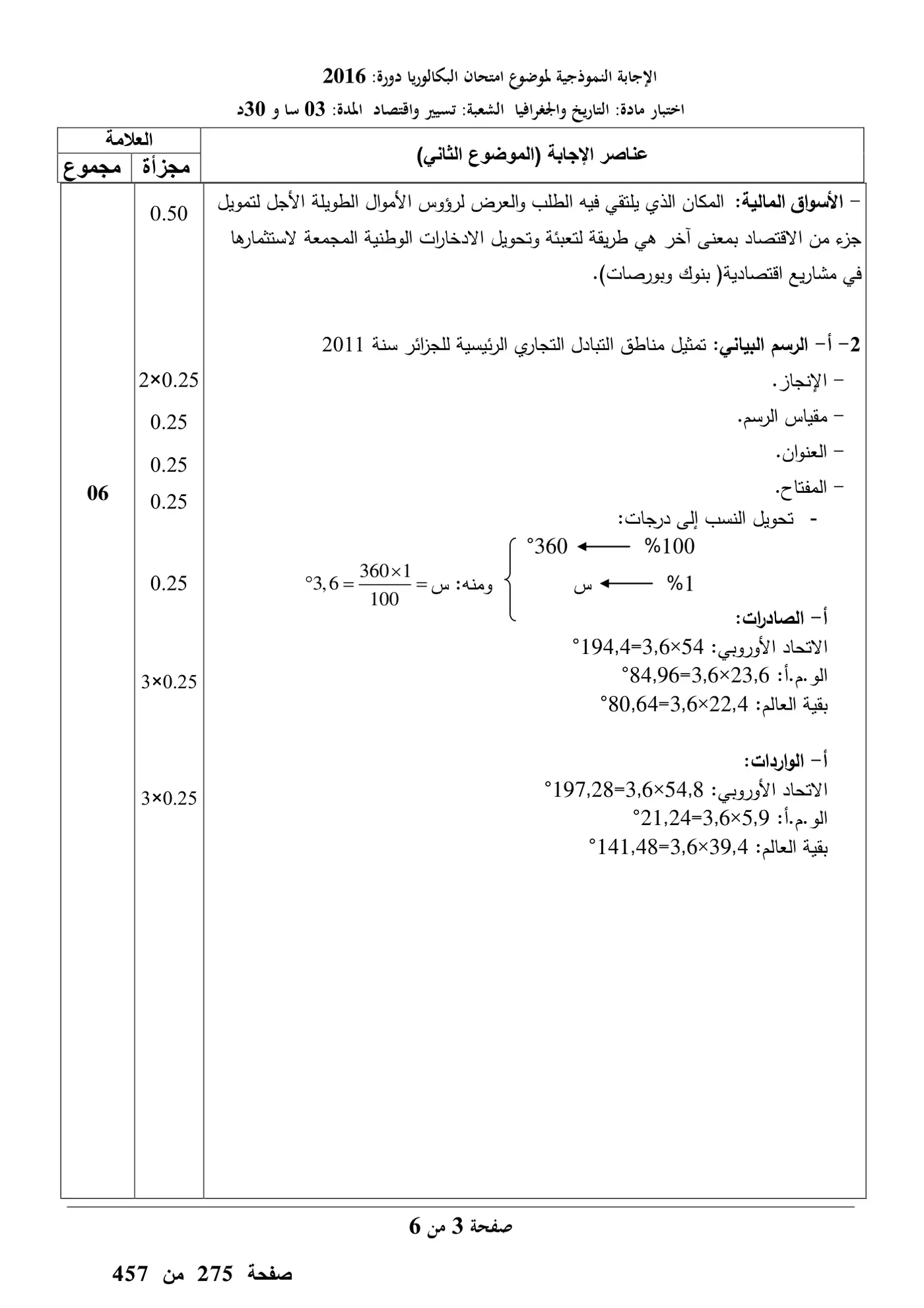 الصفحة 7 من 10