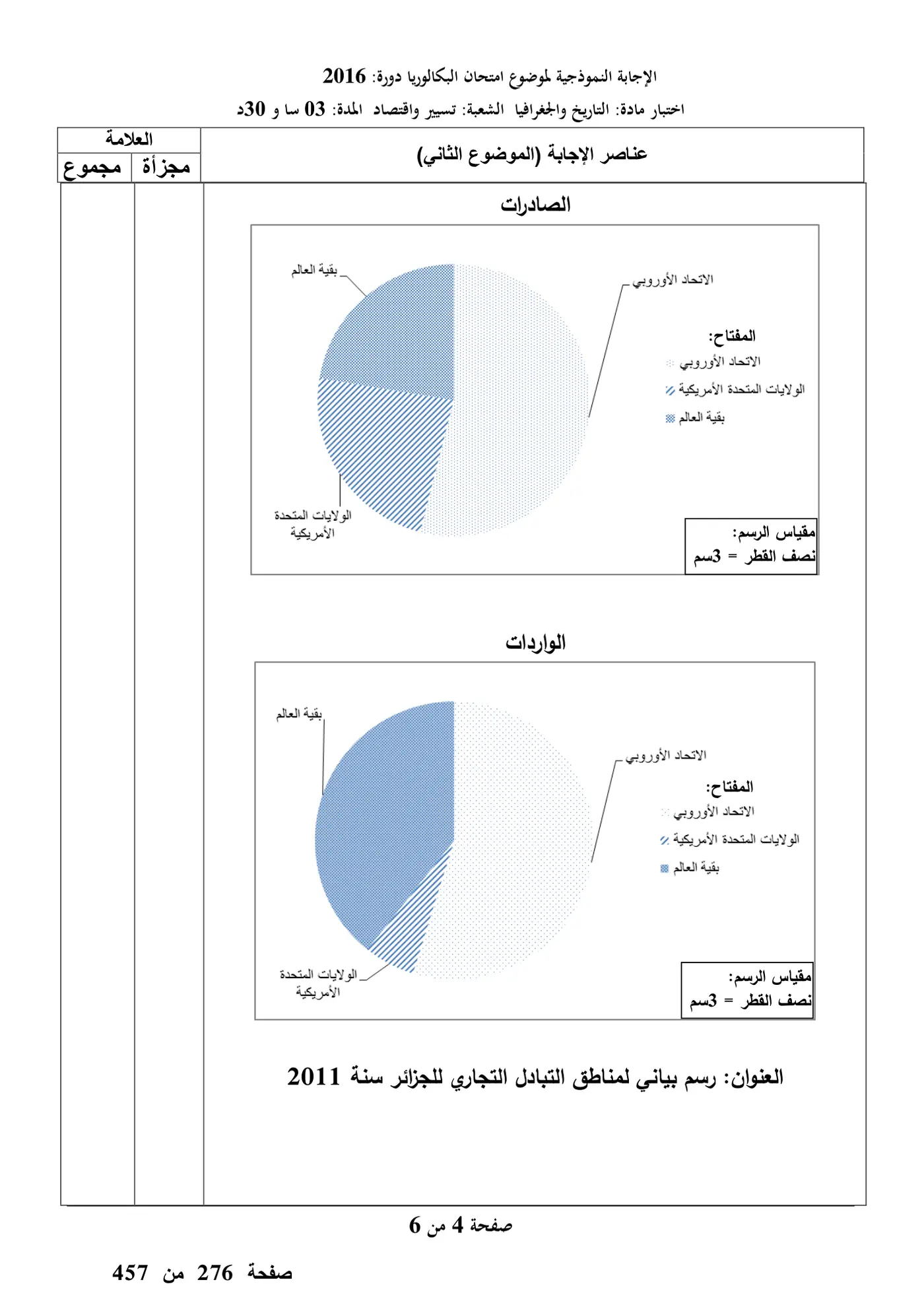 الصفحة 8 من 10