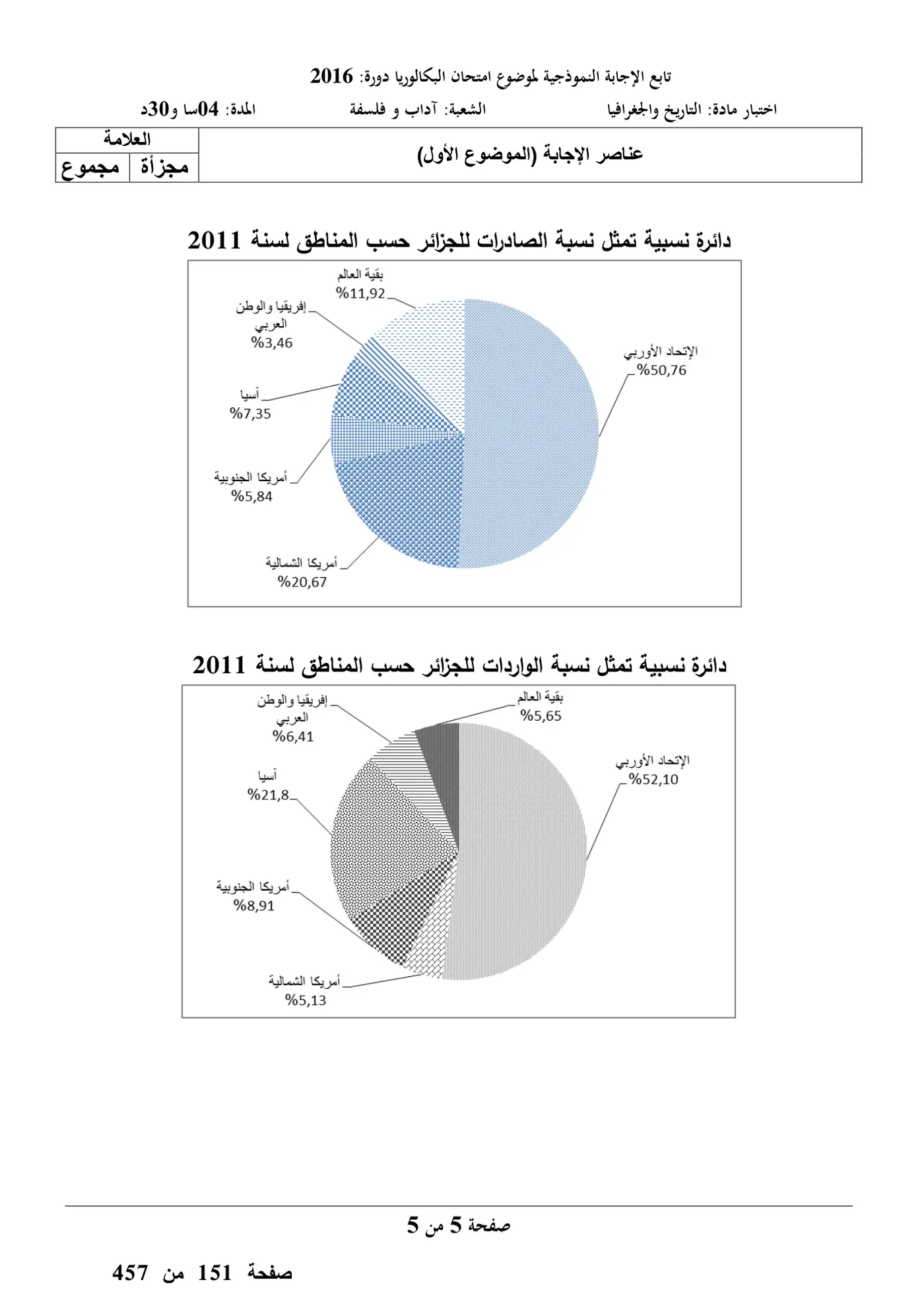 الصفحة 4 من 9