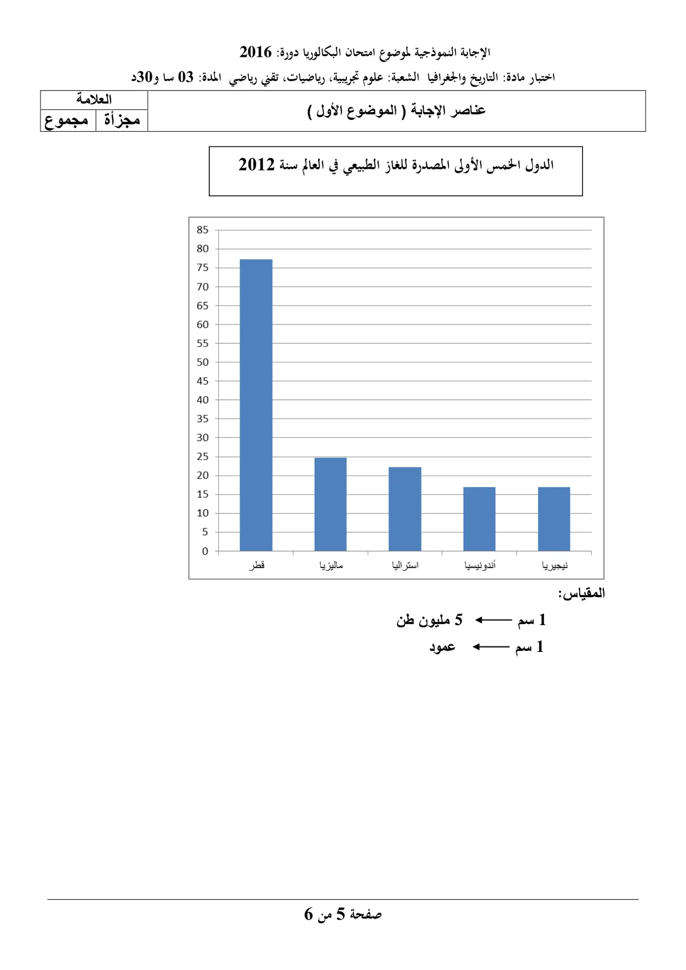 الصفحة 5 من 10