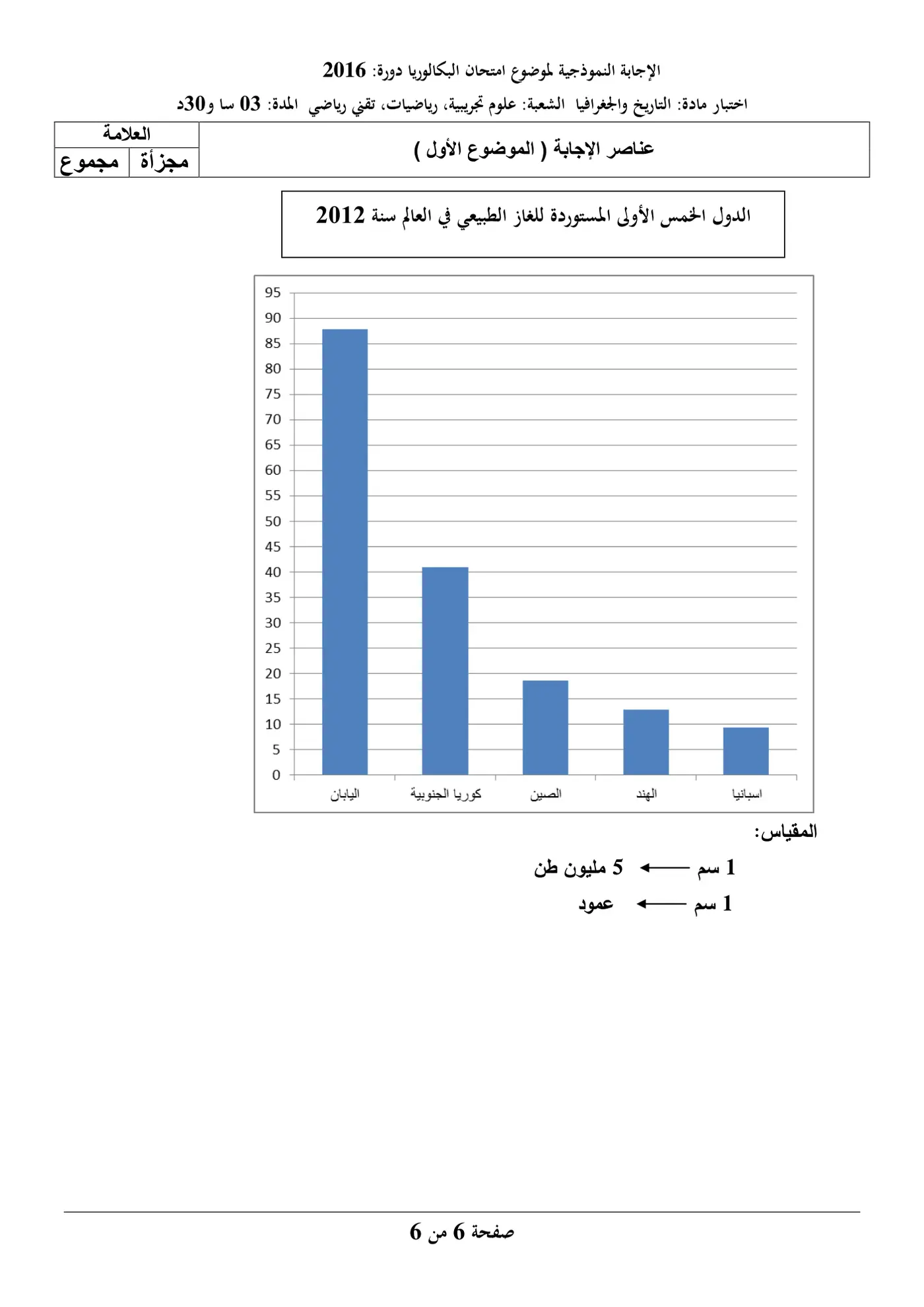 الصفحة 6 من 10