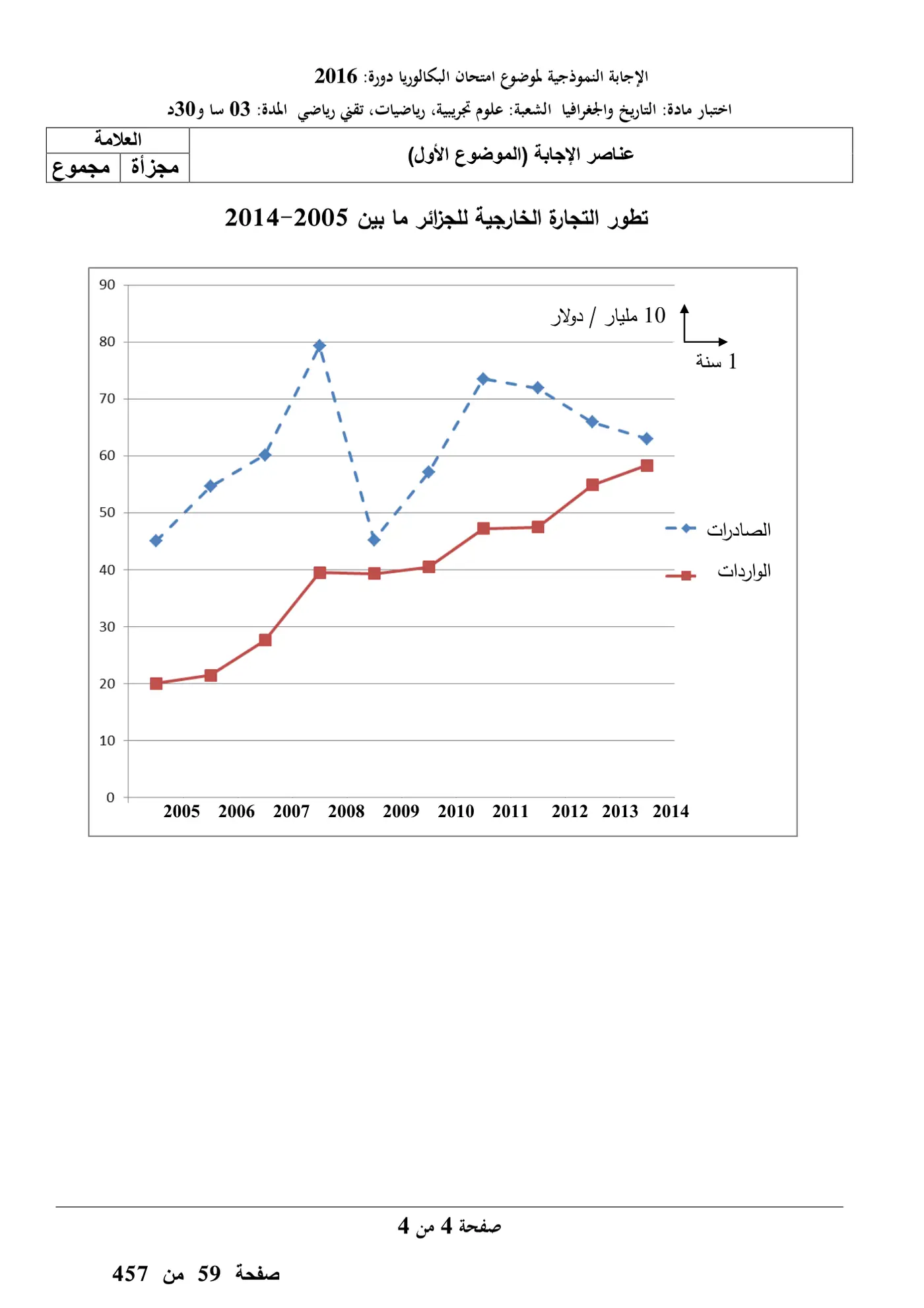 الصفحة 4 من 9
