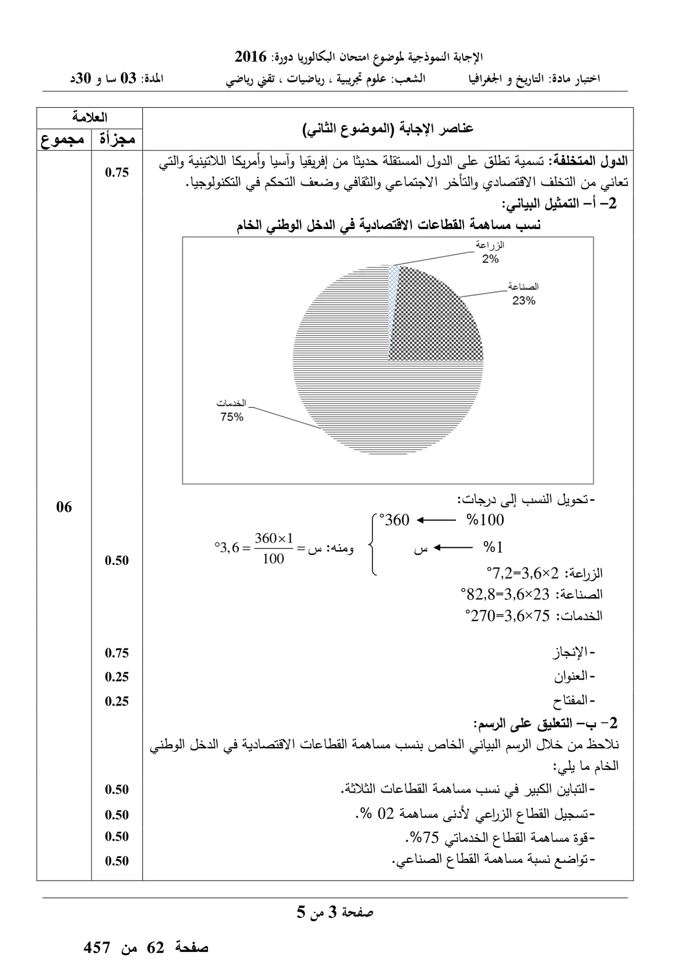 الصفحة 7 من 9