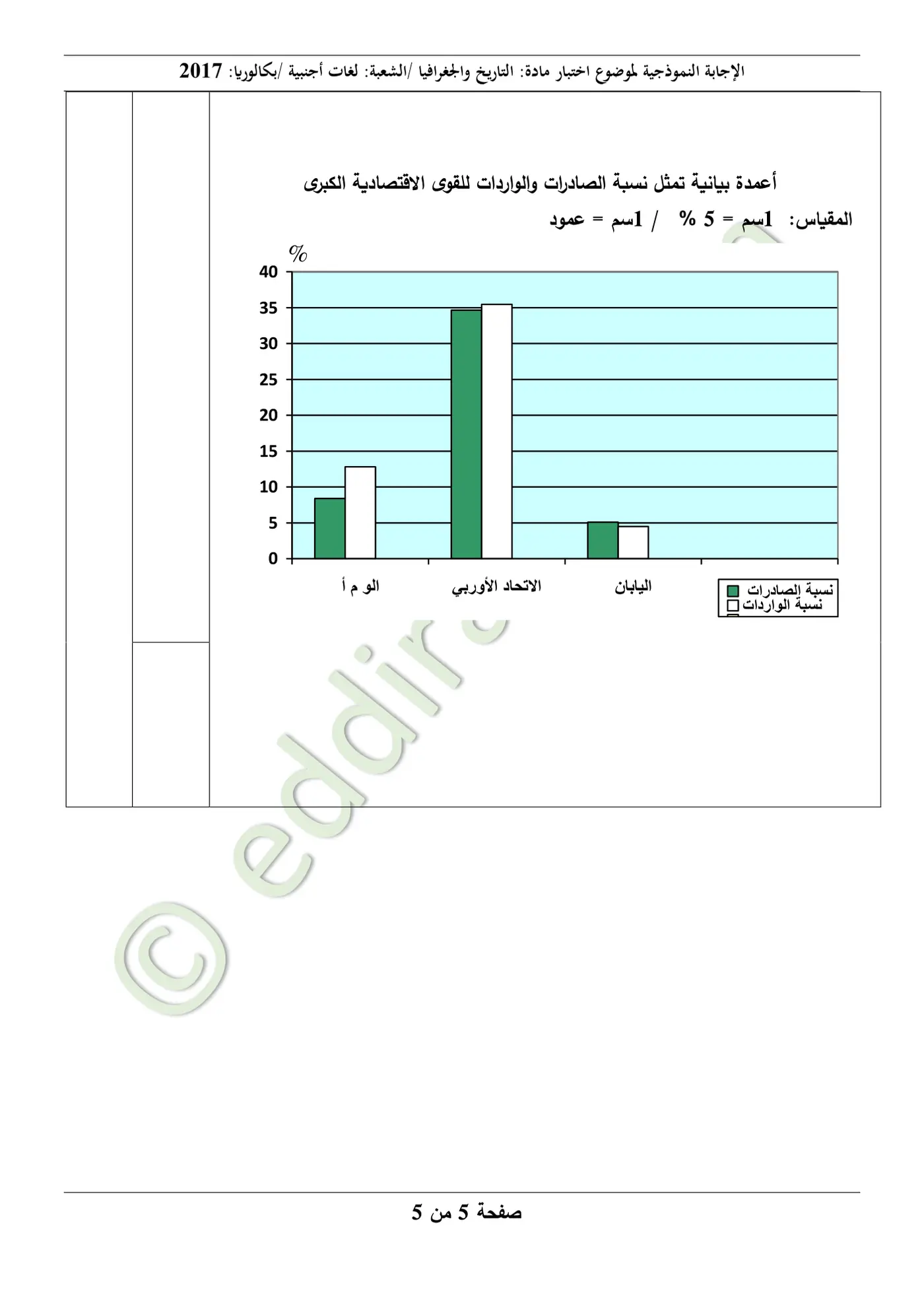 الصفحة 5 من 5