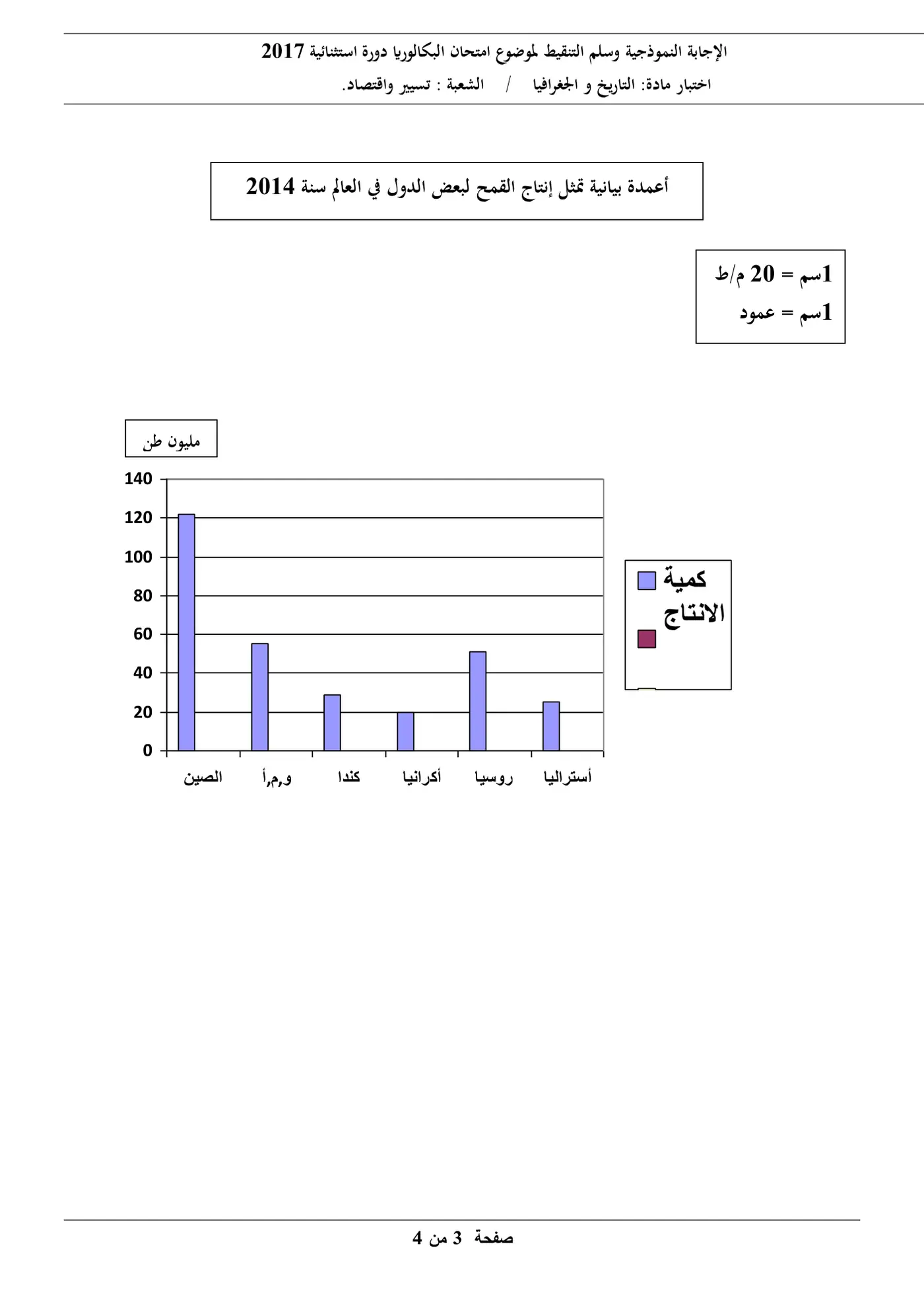 الصفحة 3 من 7