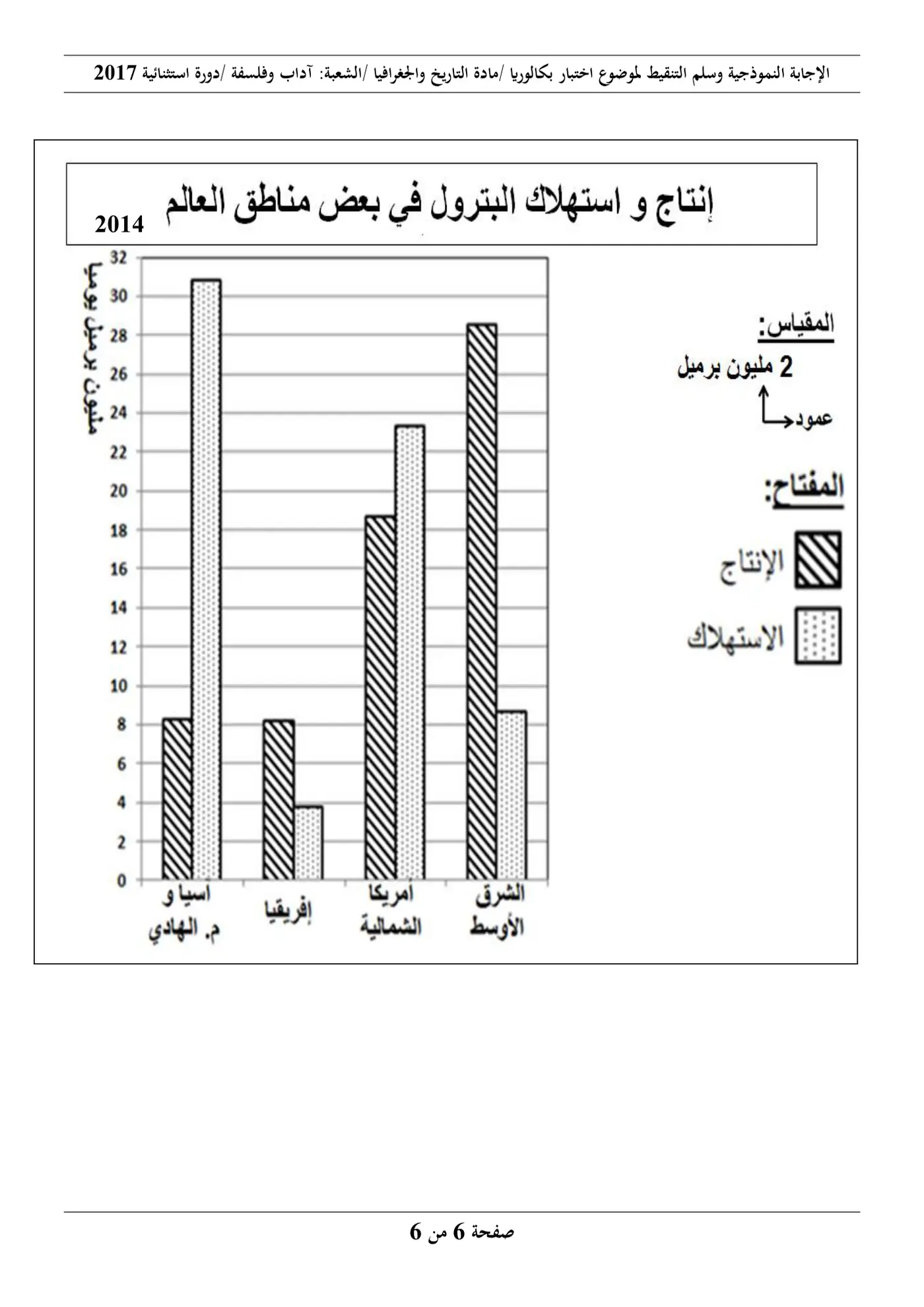 الصفحة 6 من 10