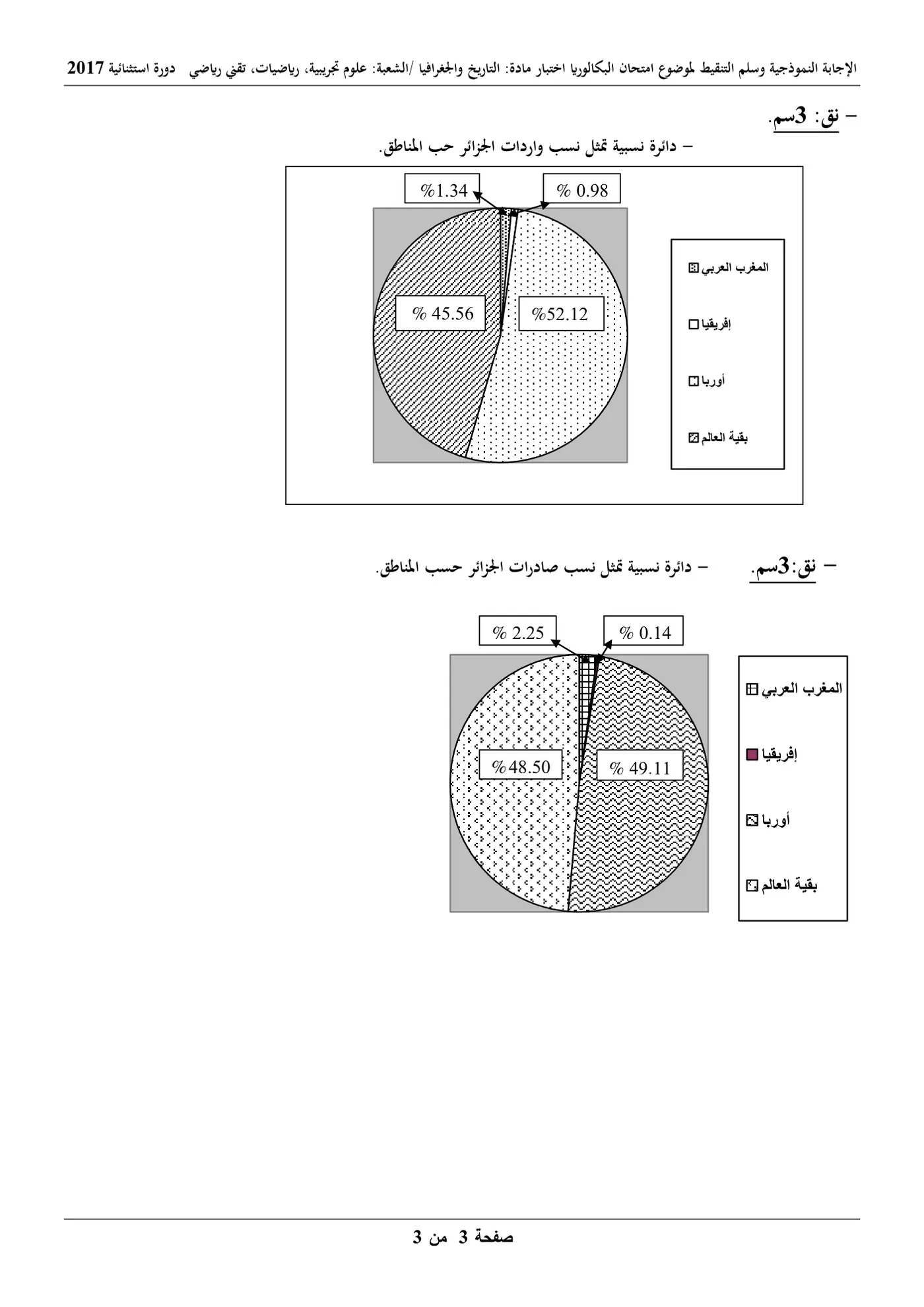 الصفحة 3 من 6