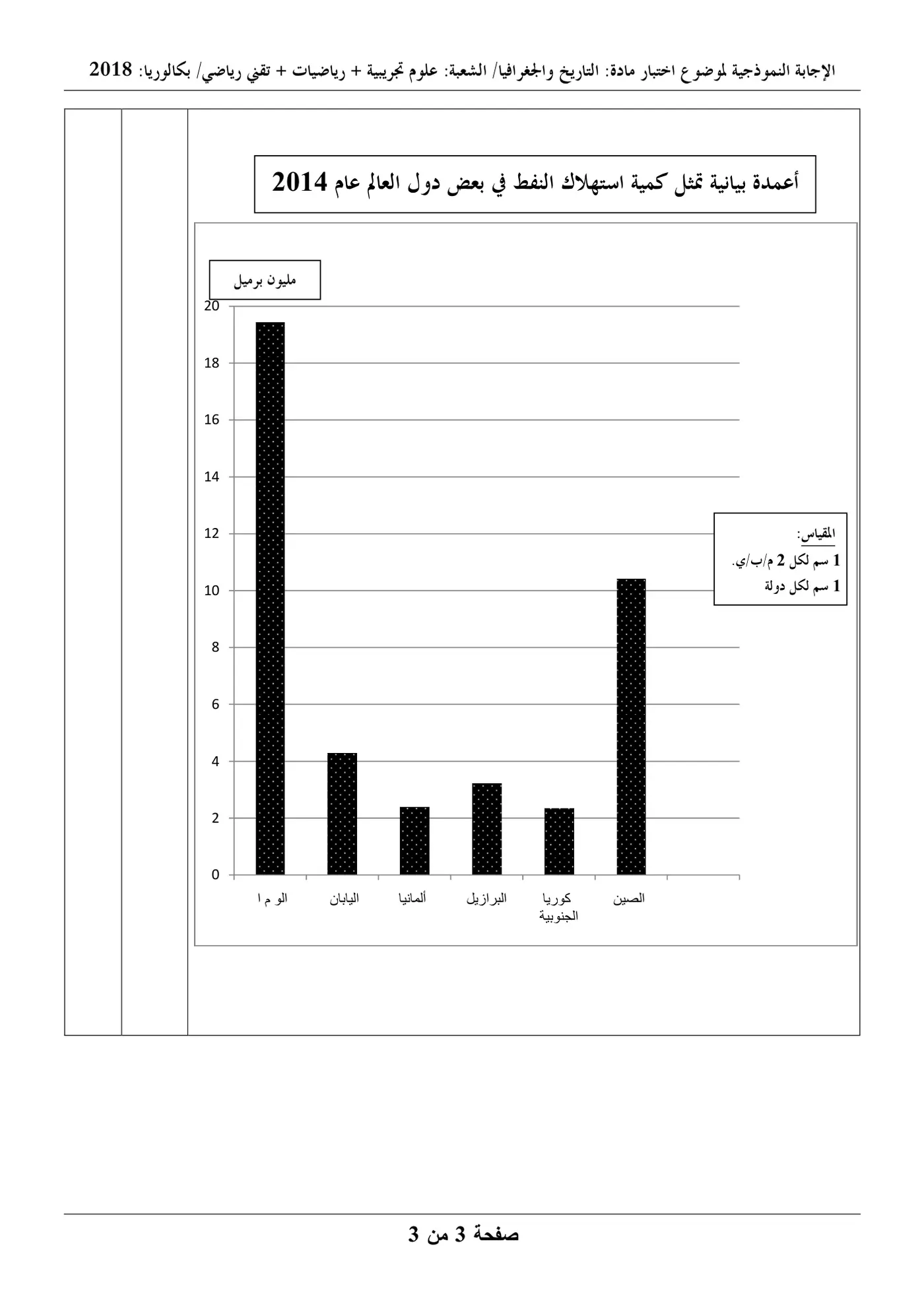 الصفحة 3 من 5