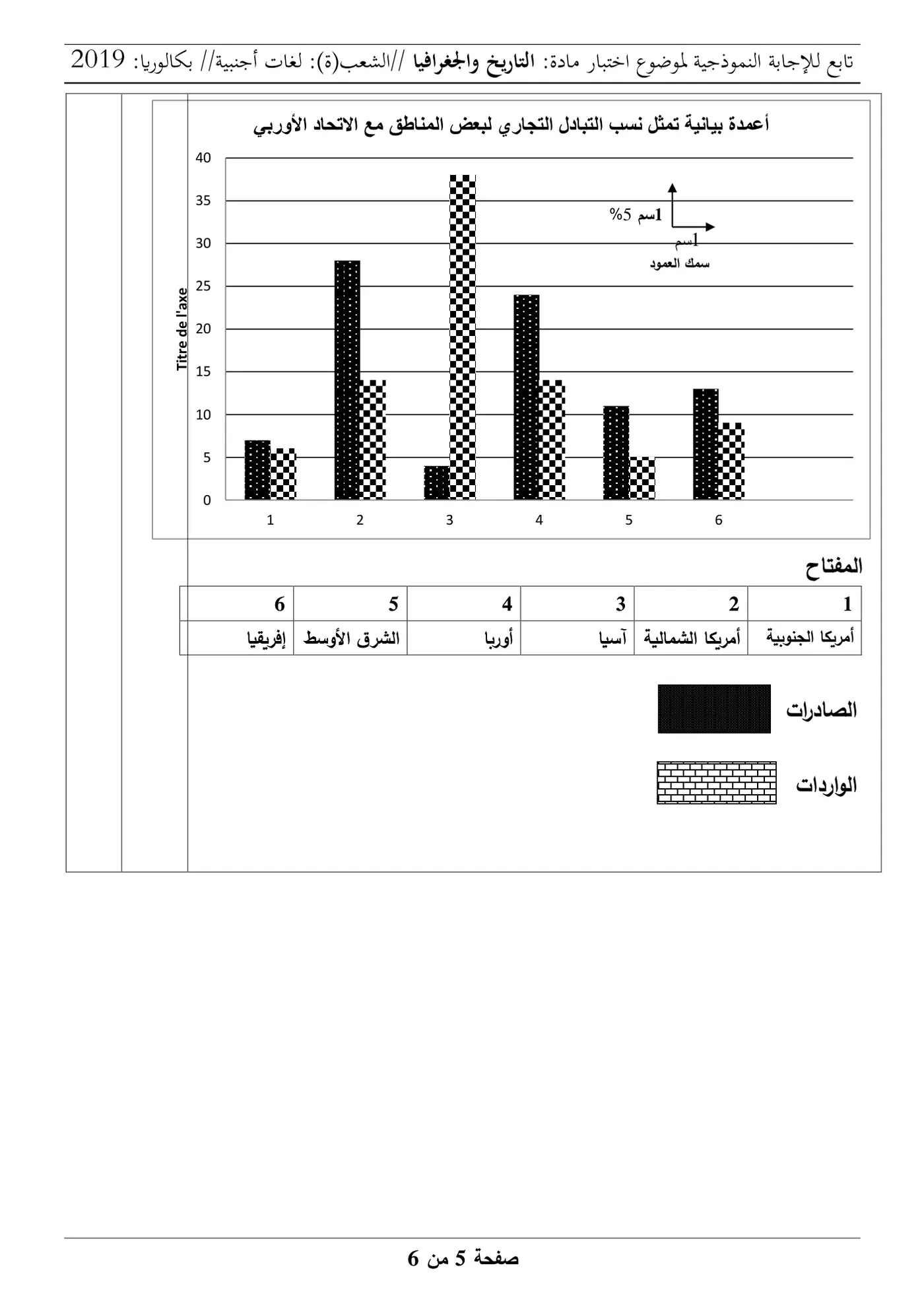 الصفحة 5 من 6