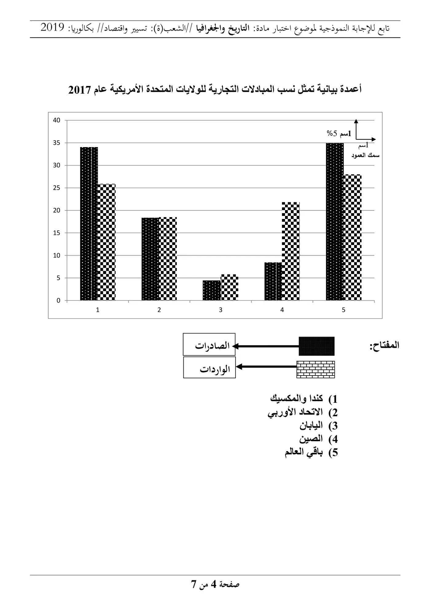 الصفحة 4 من 7