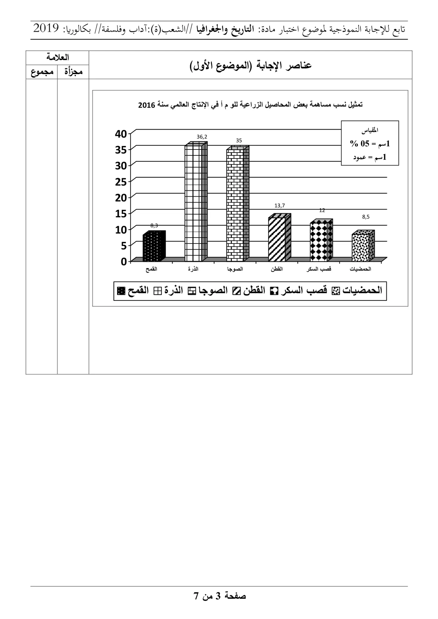 الصفحة 3 من 7