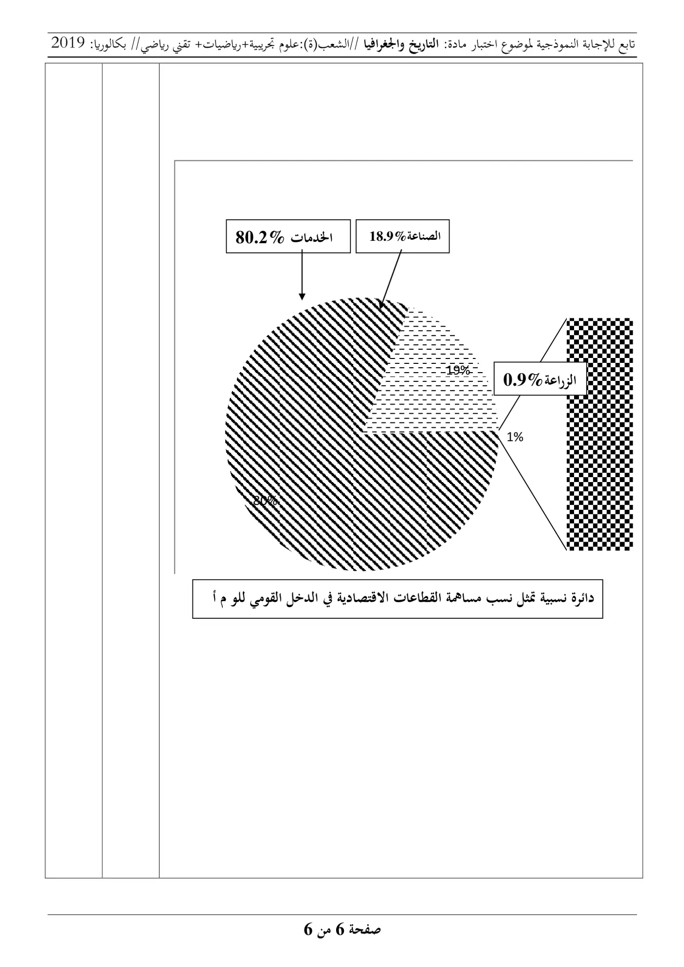 الصفحة 6 من 6