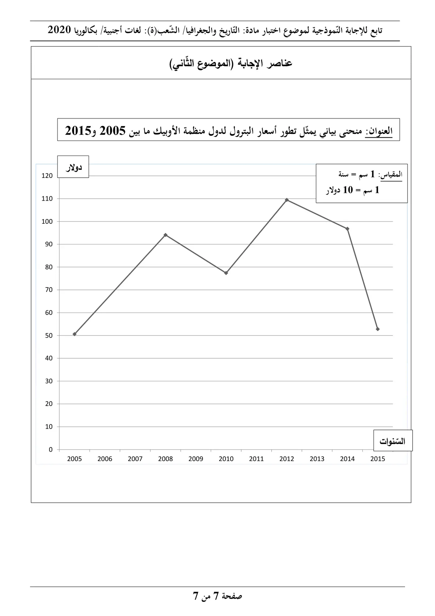 الصفحة 7 من 7