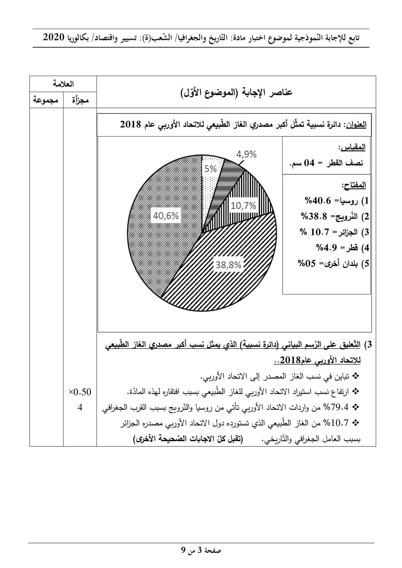 الصفحة 3 من 9