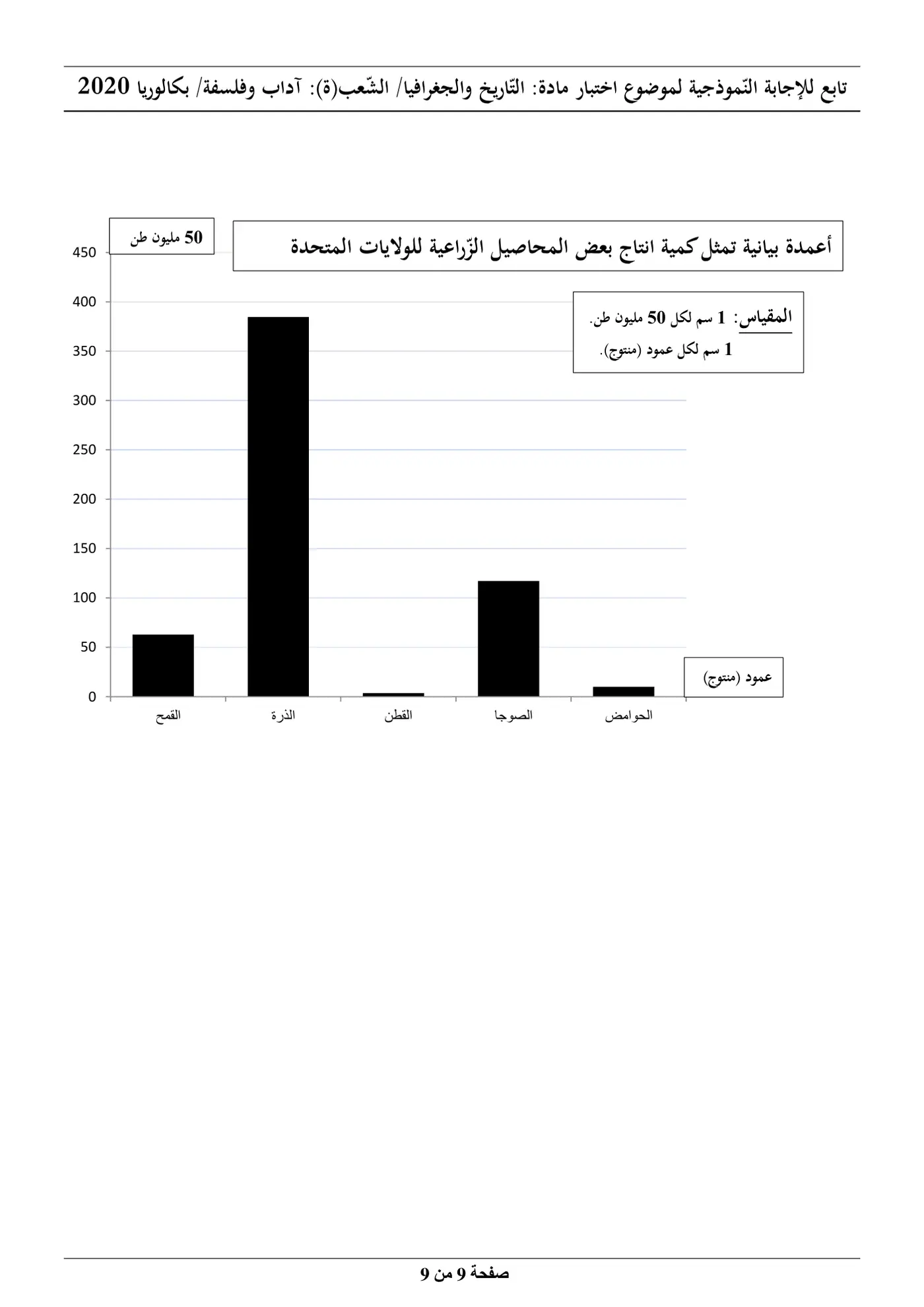 الصفحة 9 من 9