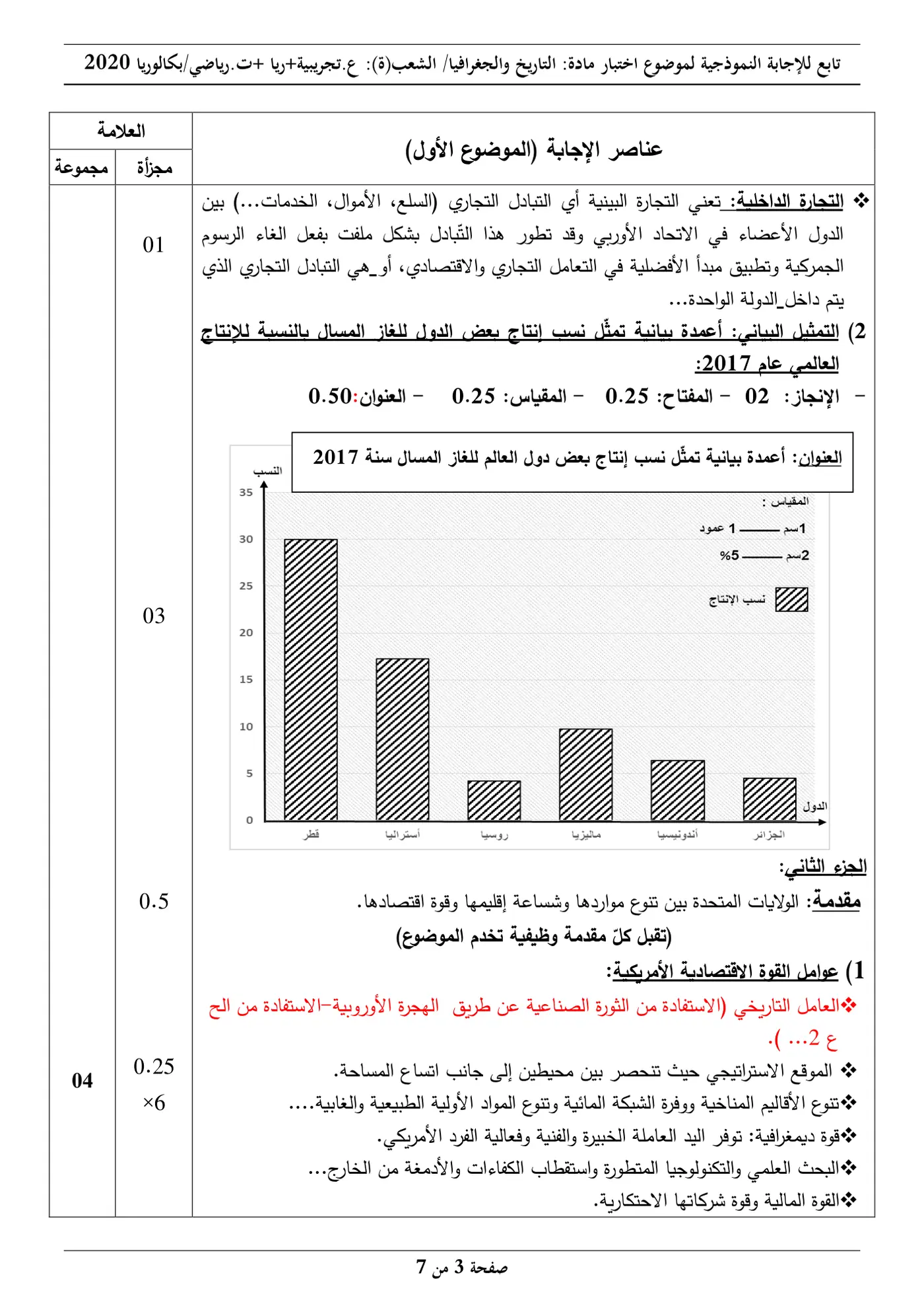 الصفحة 3 من 7