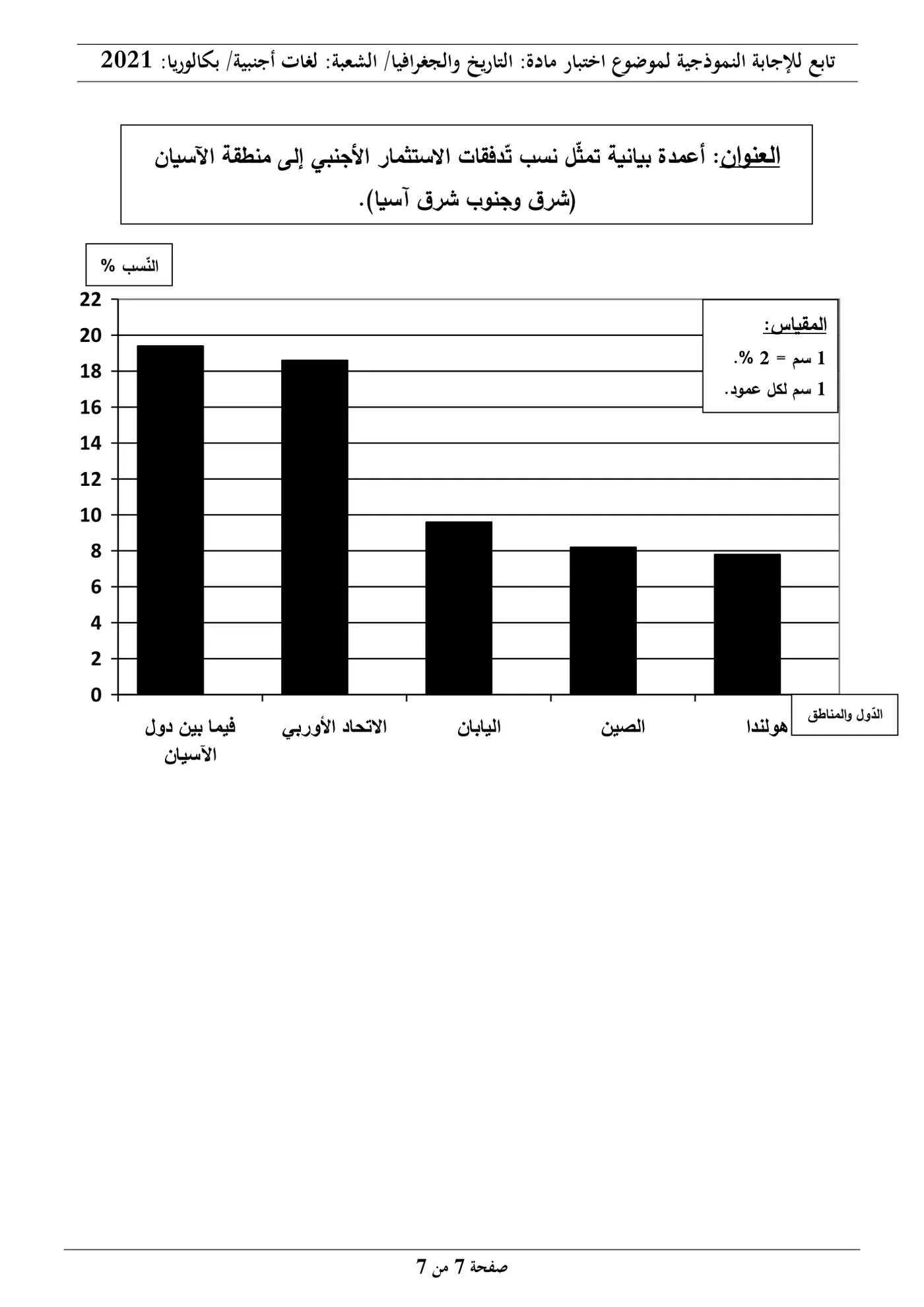 الصفحة 7 من 7