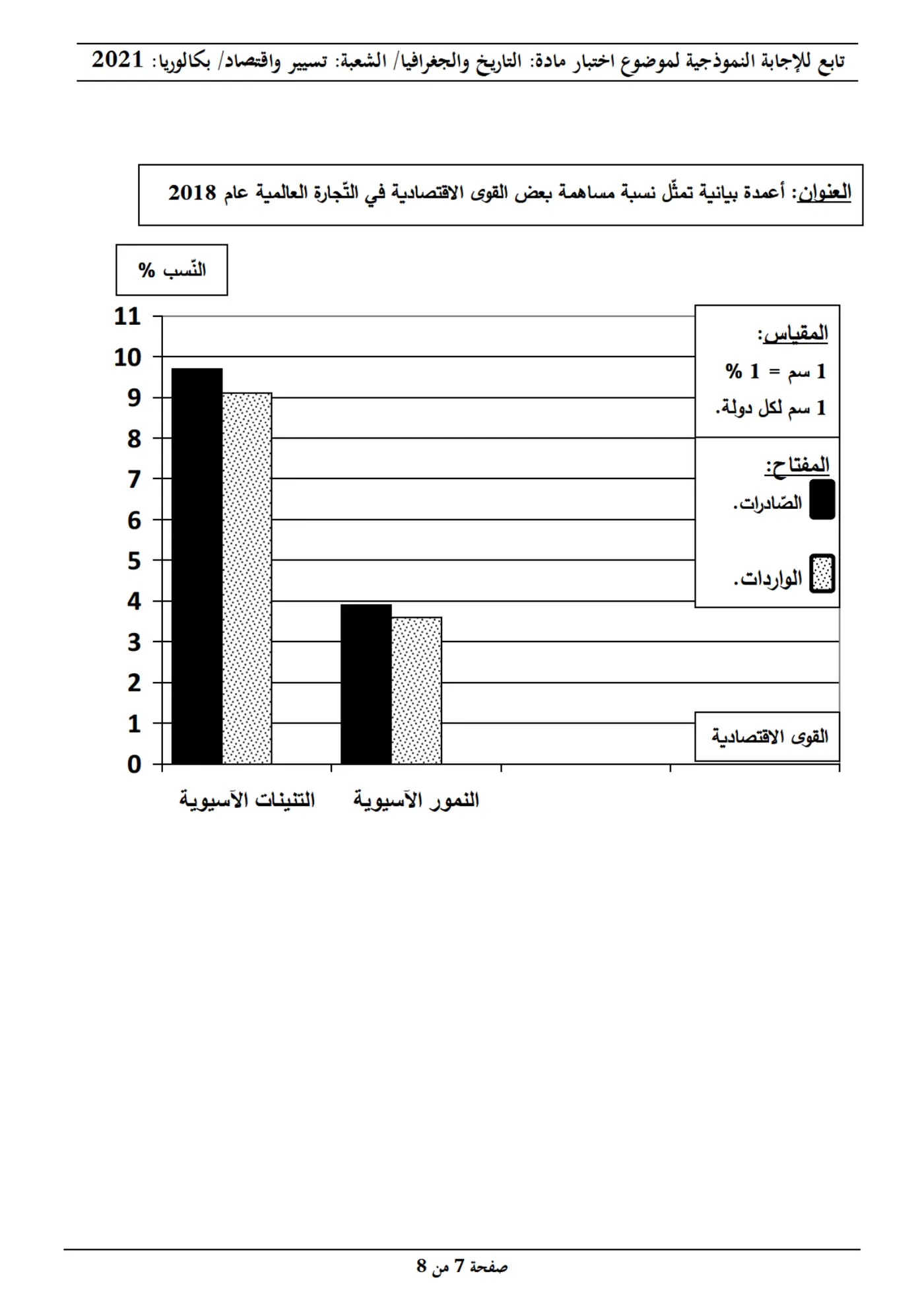 الصفحة 7 من 8