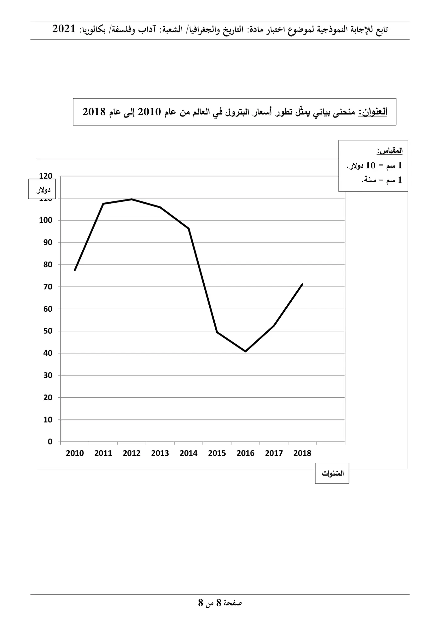 الصفحة 8 من 8