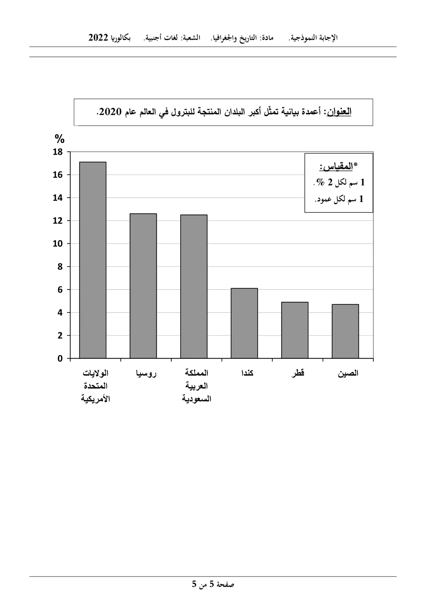 الصفحة 5 من 5