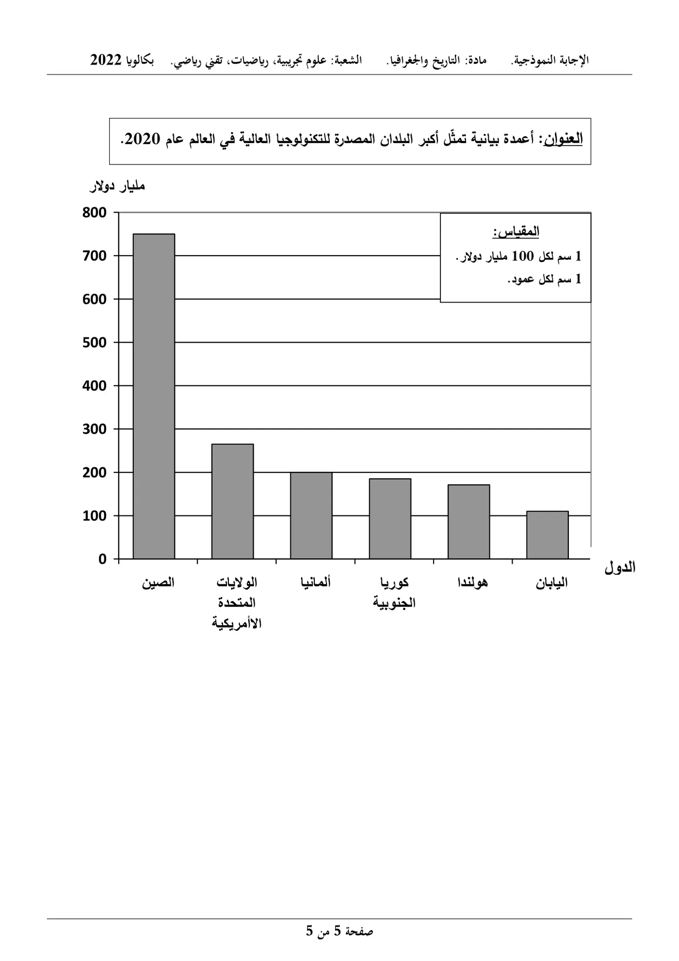 الصفحة 5 من 5