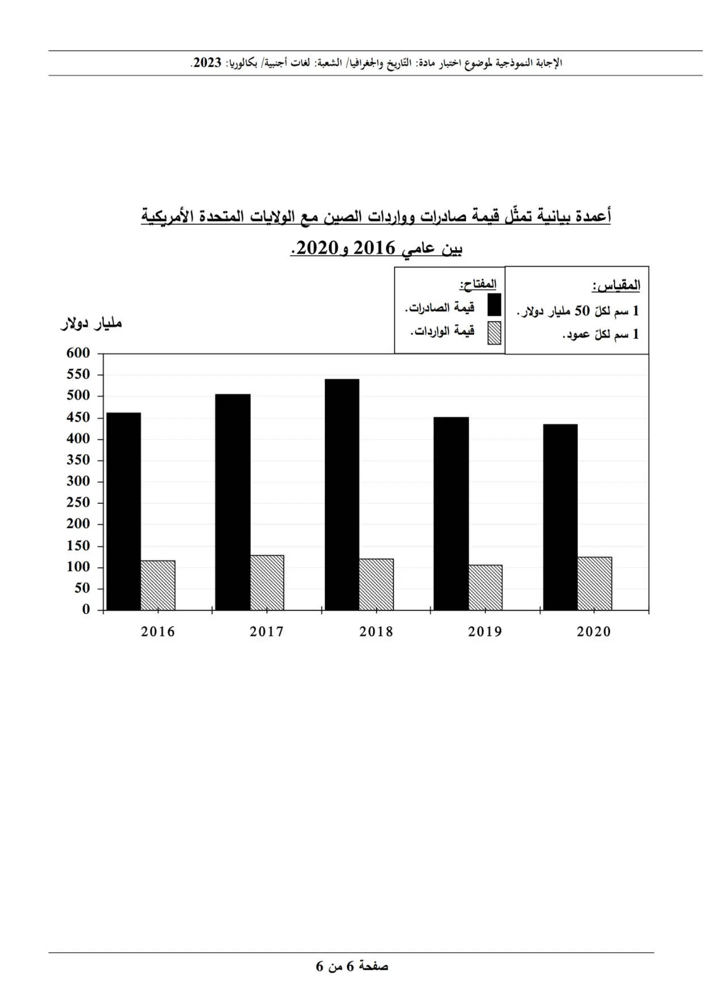 الصفحة 6 من 6