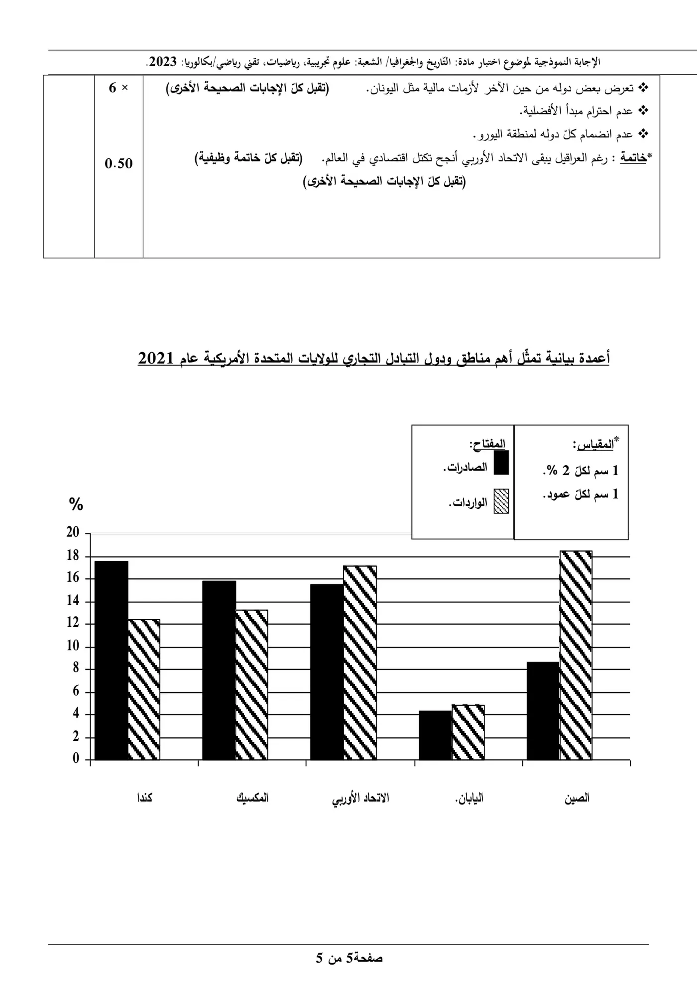 الصفحة 5 من 5
