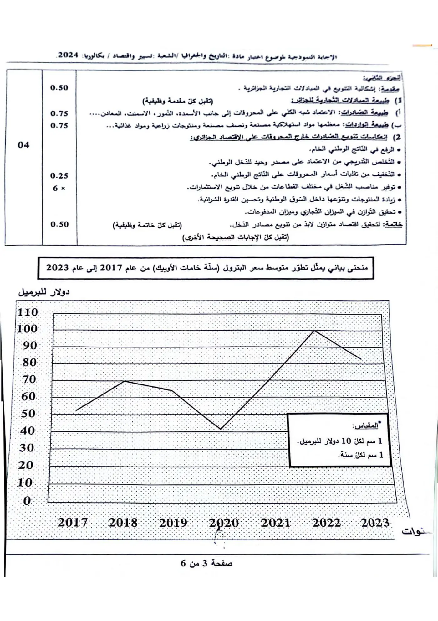 الصفحة 3 من 6