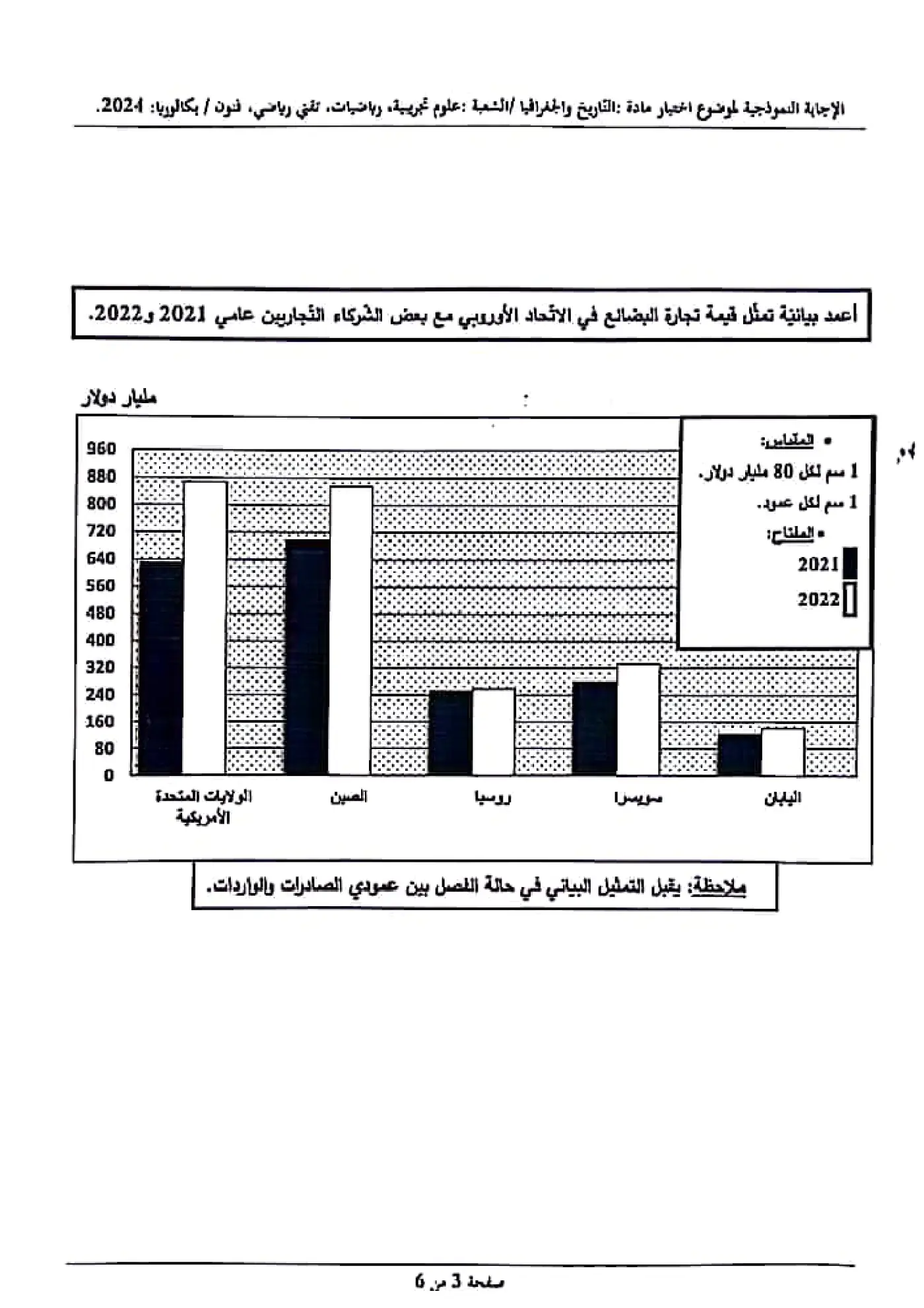 الصفحة 3 من 6