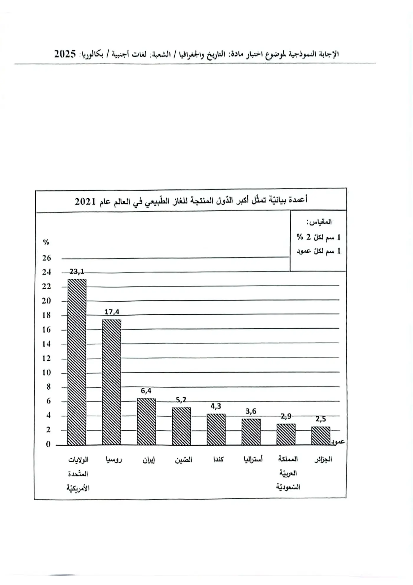 الصفحة 3 من 5