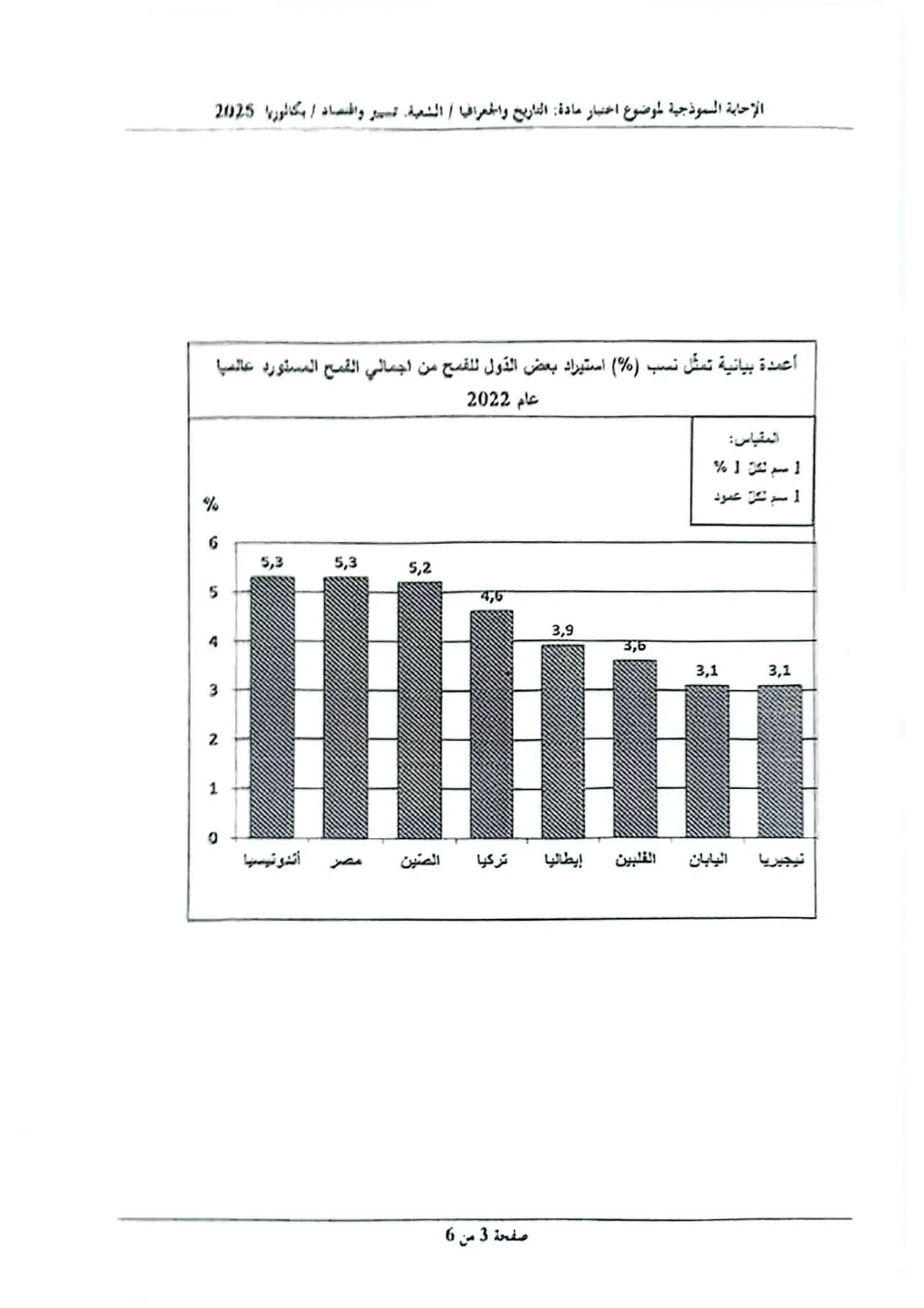 الصفحة 3 من 6