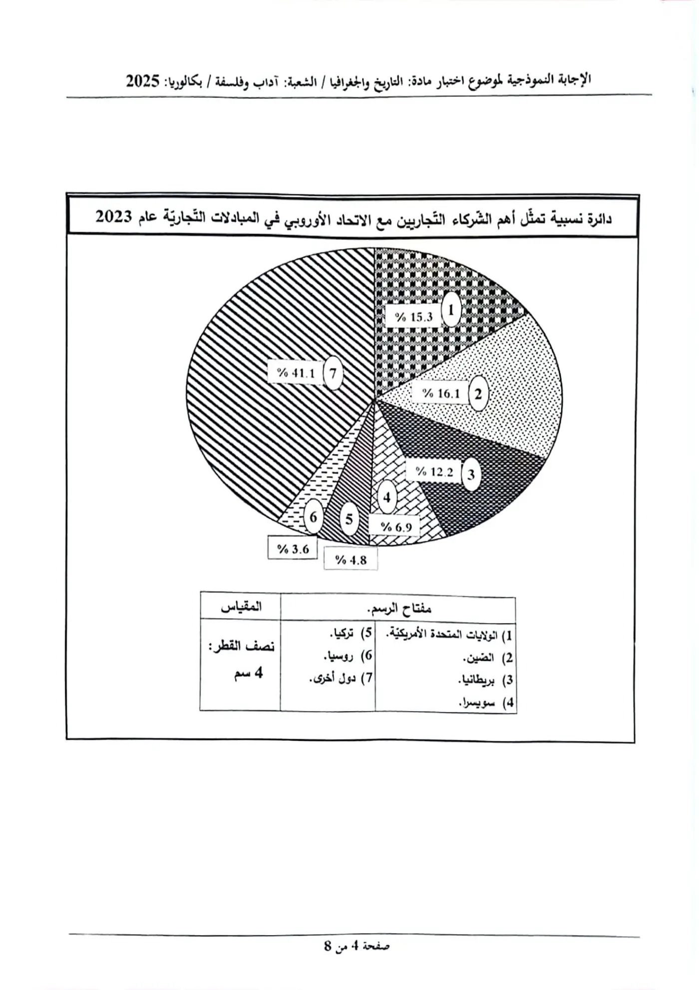 الصفحة 4 من 8